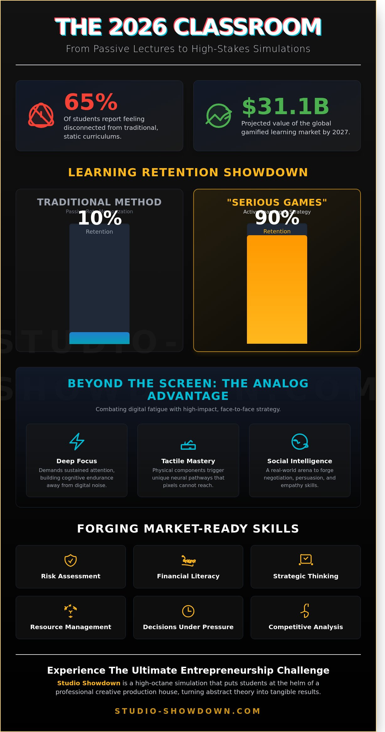 Educational Games for Students: Mastering the Business of Play in 2026
