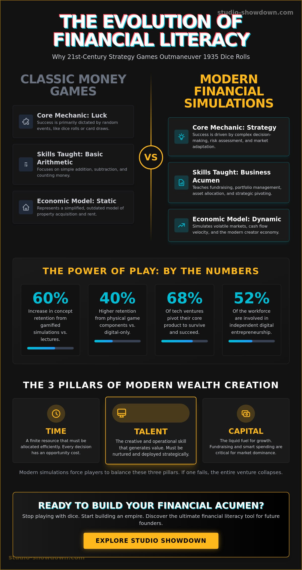 Financial Literacy Board Games: The 2026 Guide to Entrepreneurial Play