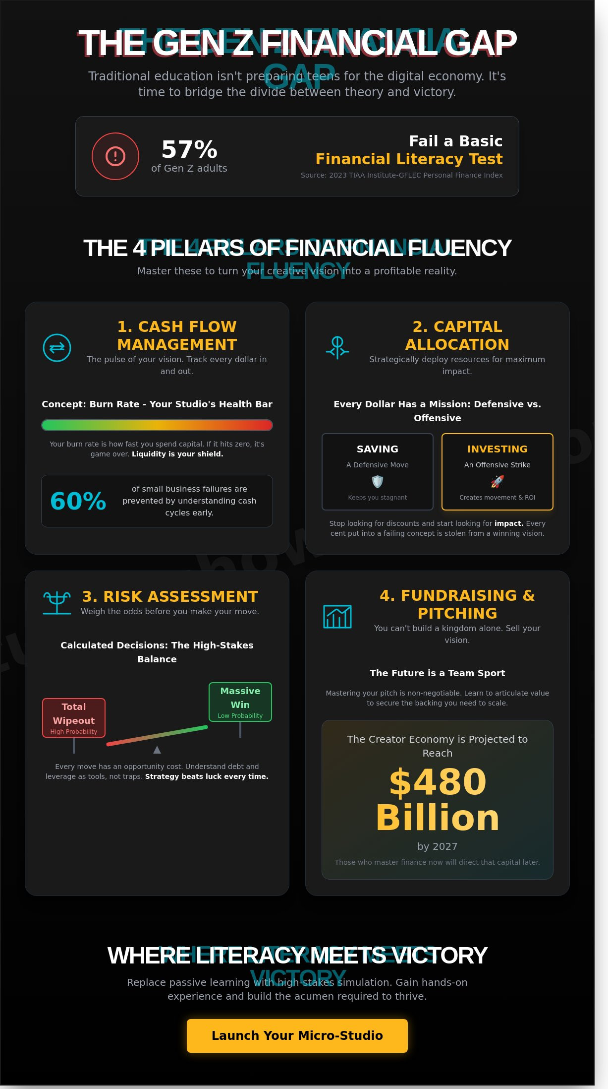 Financial Literacy for Teens: Mastering the Business of the Future