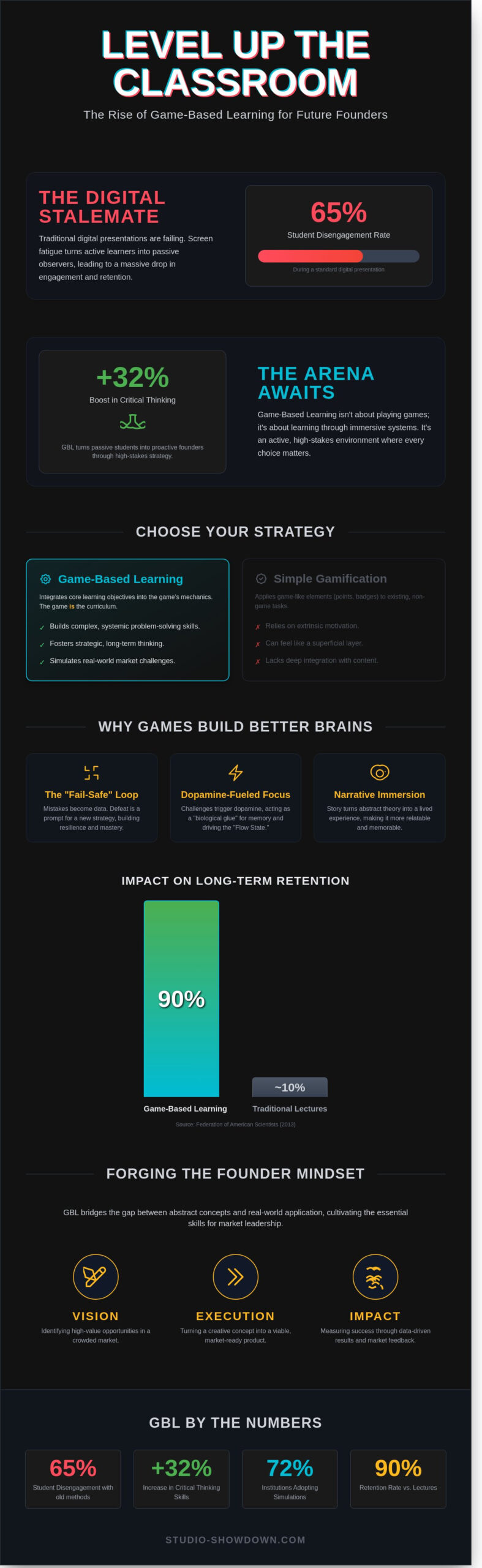Game Based Learning: The 2026 Strategy for High-Impact Education