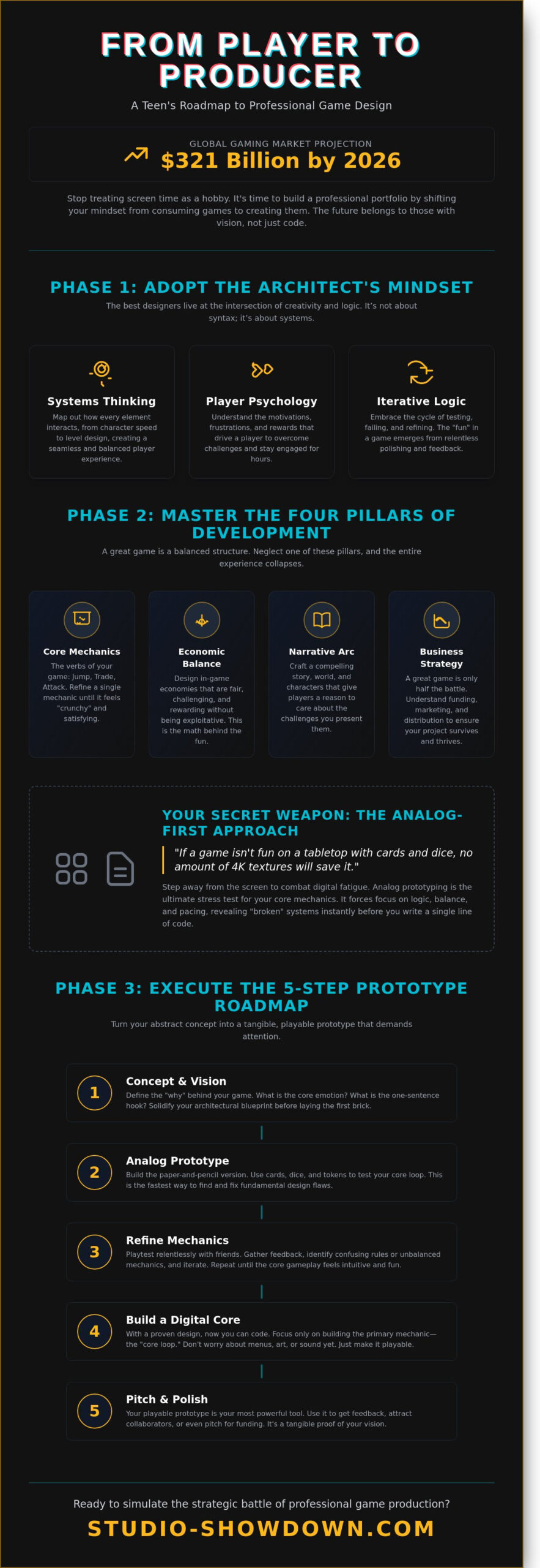 Game Design for Teens: The 2026 Guide to Mastering the Craft
