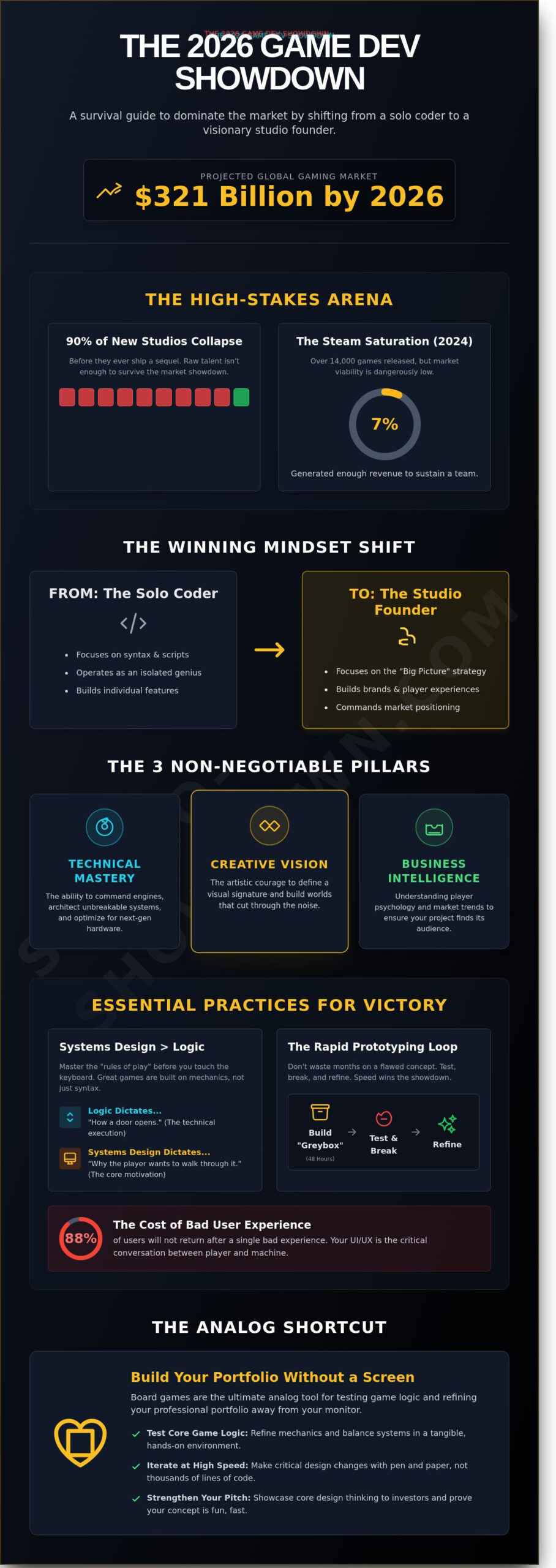 Mastering the Showdown: Essential Video Game Development Skills for 2026