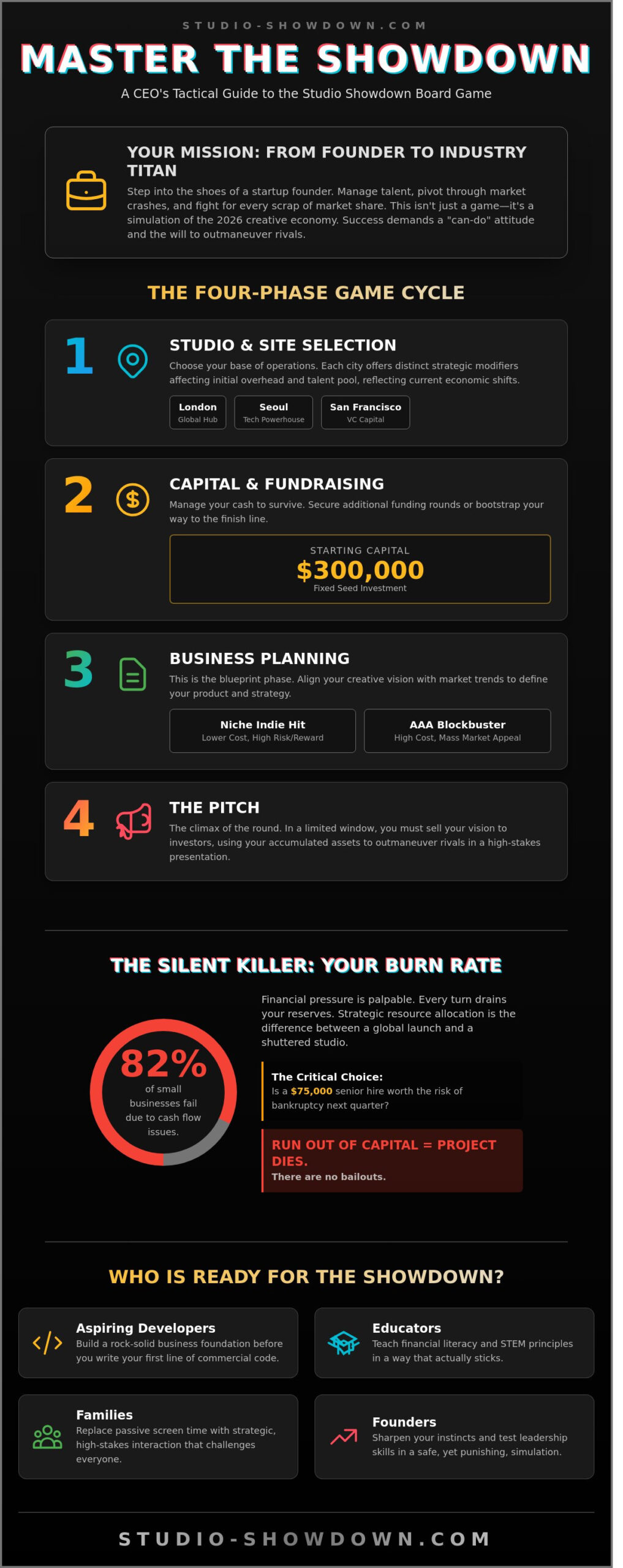 Studio Showdown Board Game: The High-Stakes Business Simulator for Future Founders