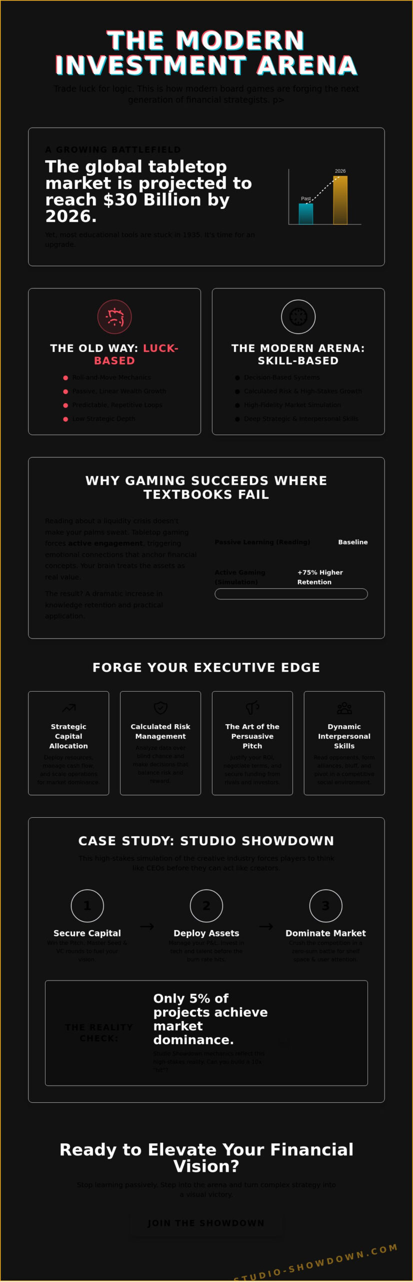 The Ultimate Investment Board Game: Master Entrepreneurial Finance in 2026
