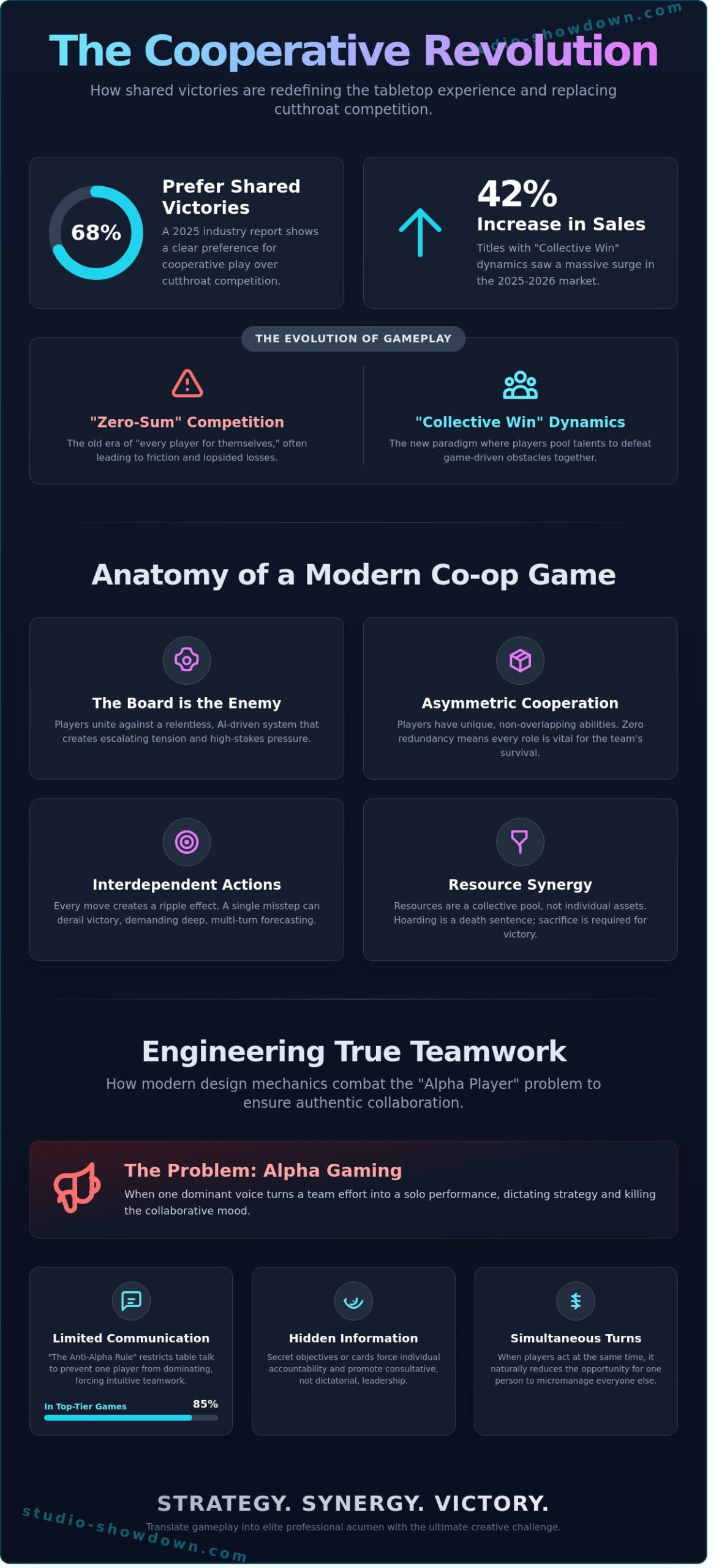 Cooperative Board Games in 2026: The Ultimate Guide to Team-Based Strategy