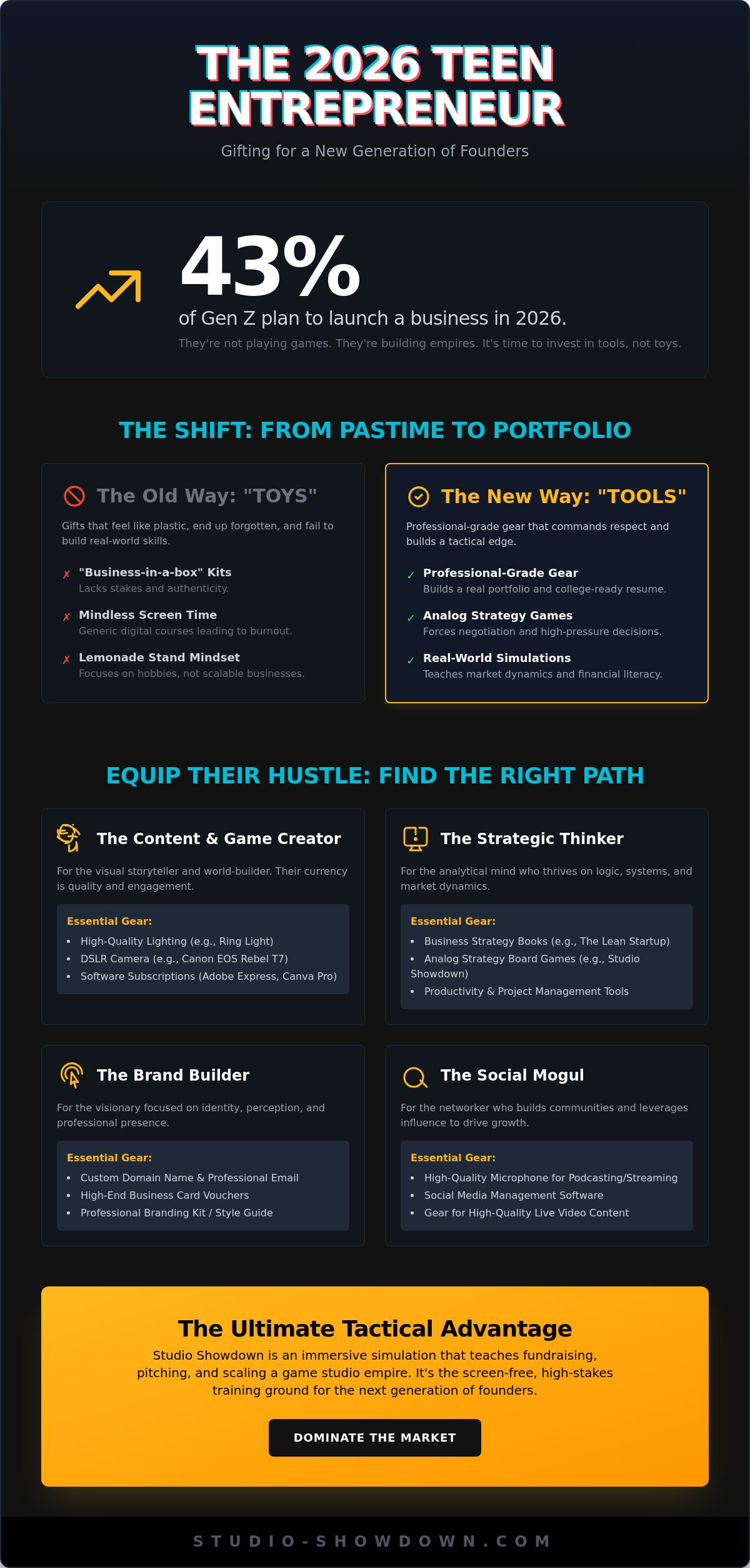 25 Best Gifts for Teen Entrepreneurs in 2026: The Ultimate Strategy Guide