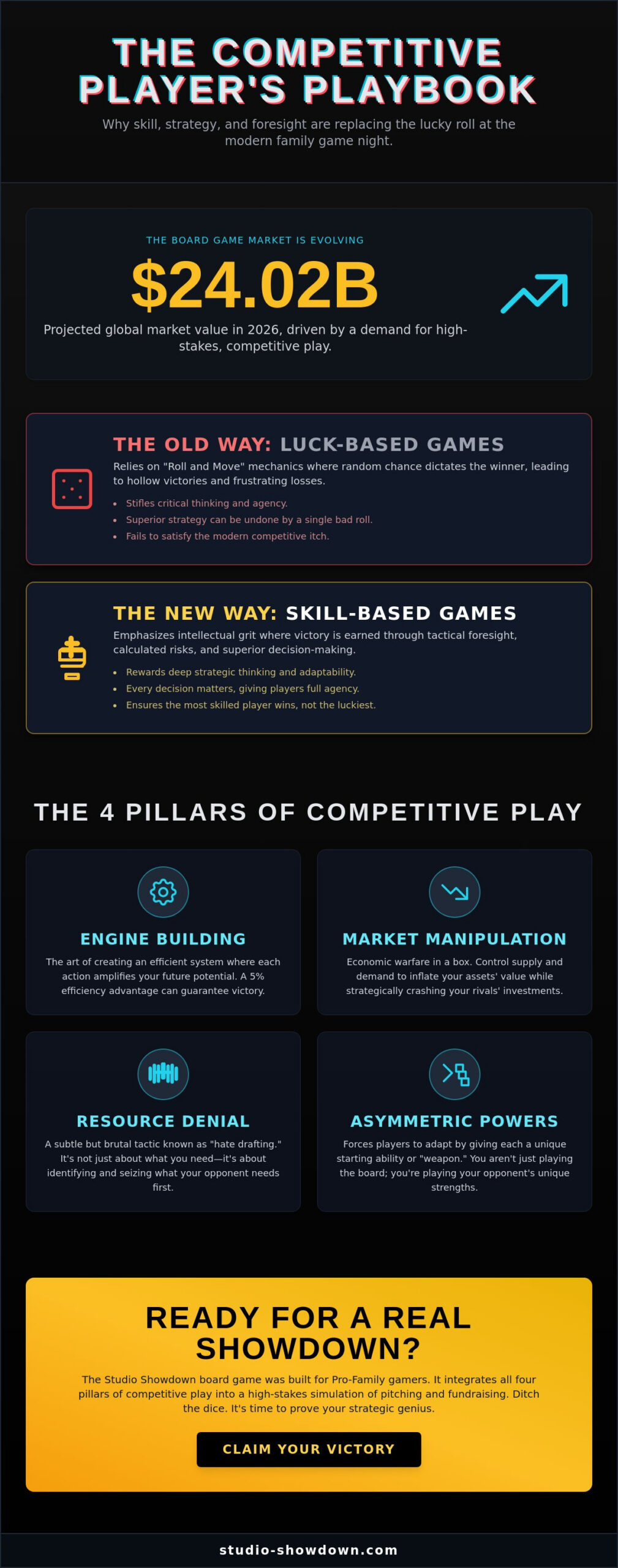 Family Board Games for Competitive Players: The 2026 Strategy Guide