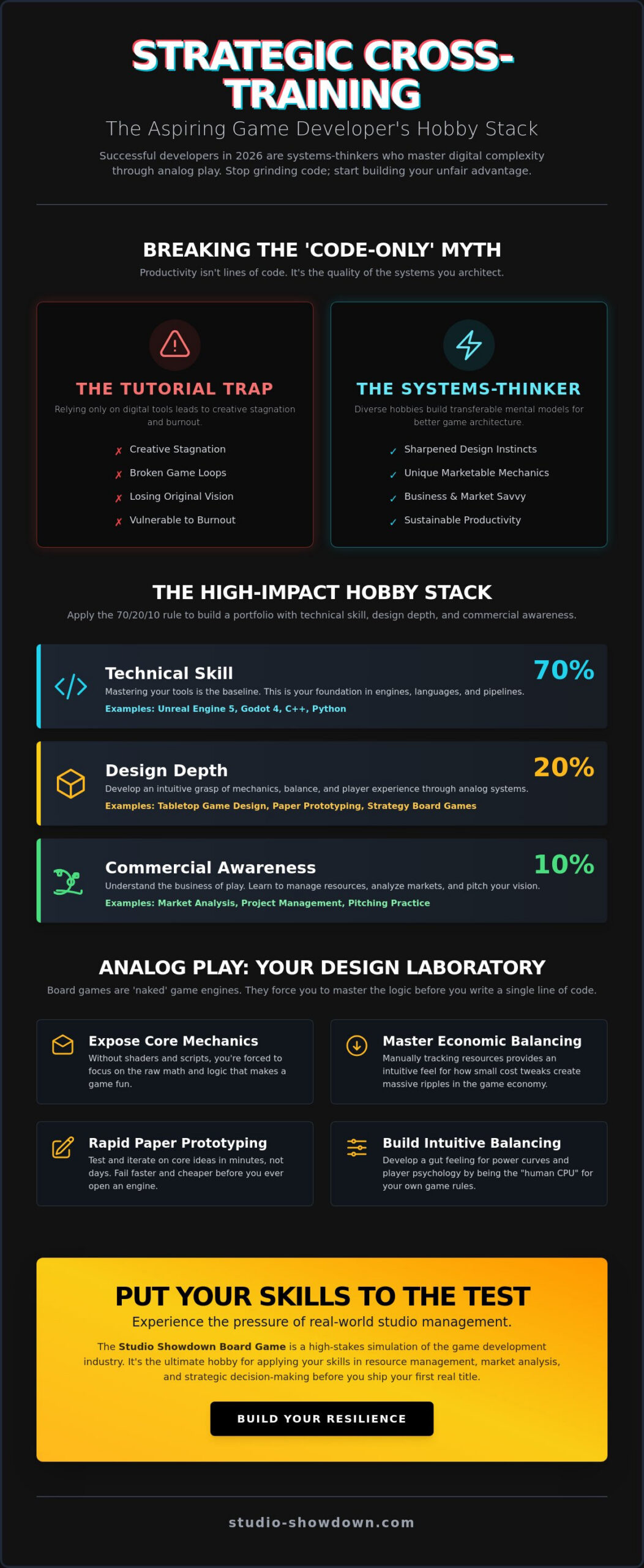 Productive Hobbies for Aspiring Game Developers: Beyond the Keyboard in 2026