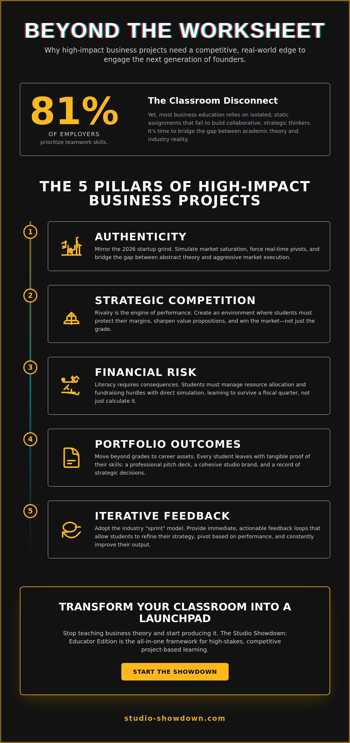 Project-Based Learning for Business Class: The 2026 Engagement Guide