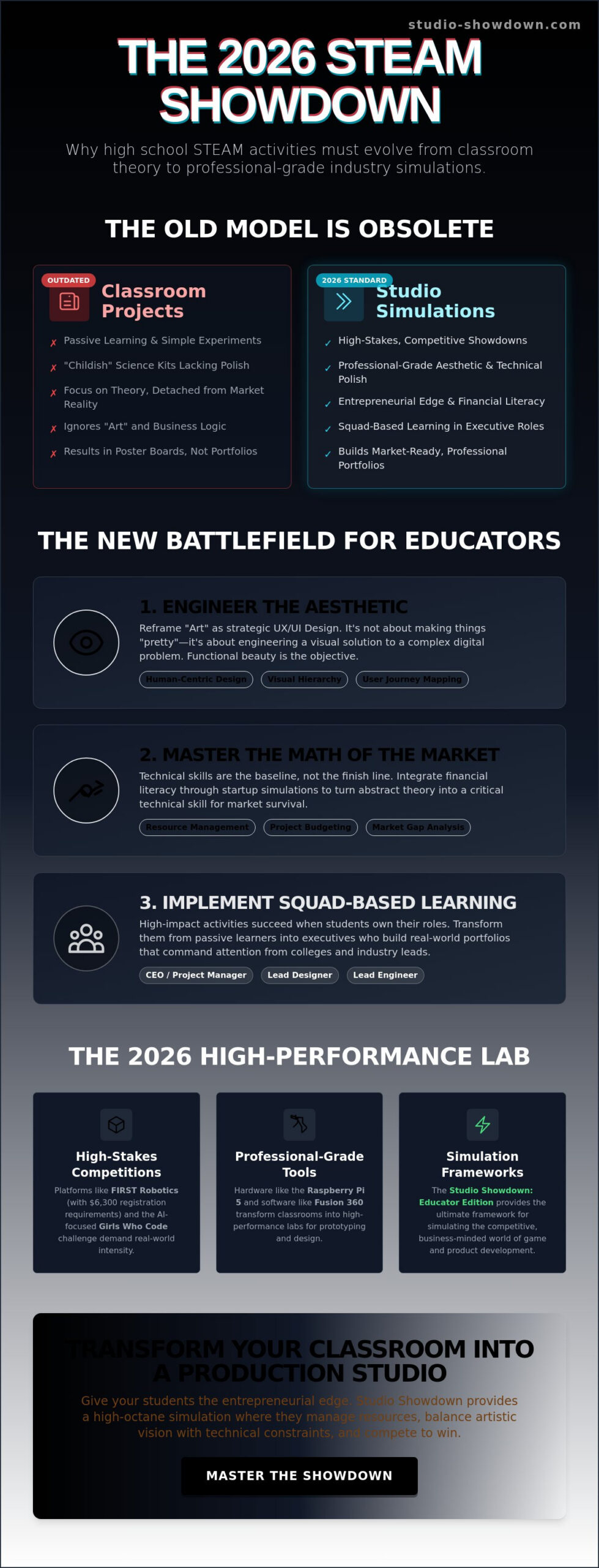 STEAM Activities for High Schoolers: Professional-Grade Projects for 2026
