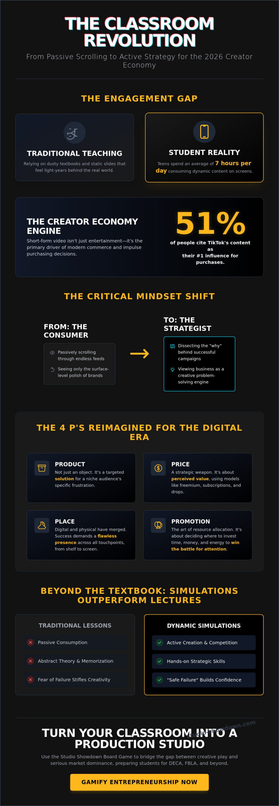 Teaching Marketing Strategy to Teens: The 2026 Guide to Entrepreneurial Education