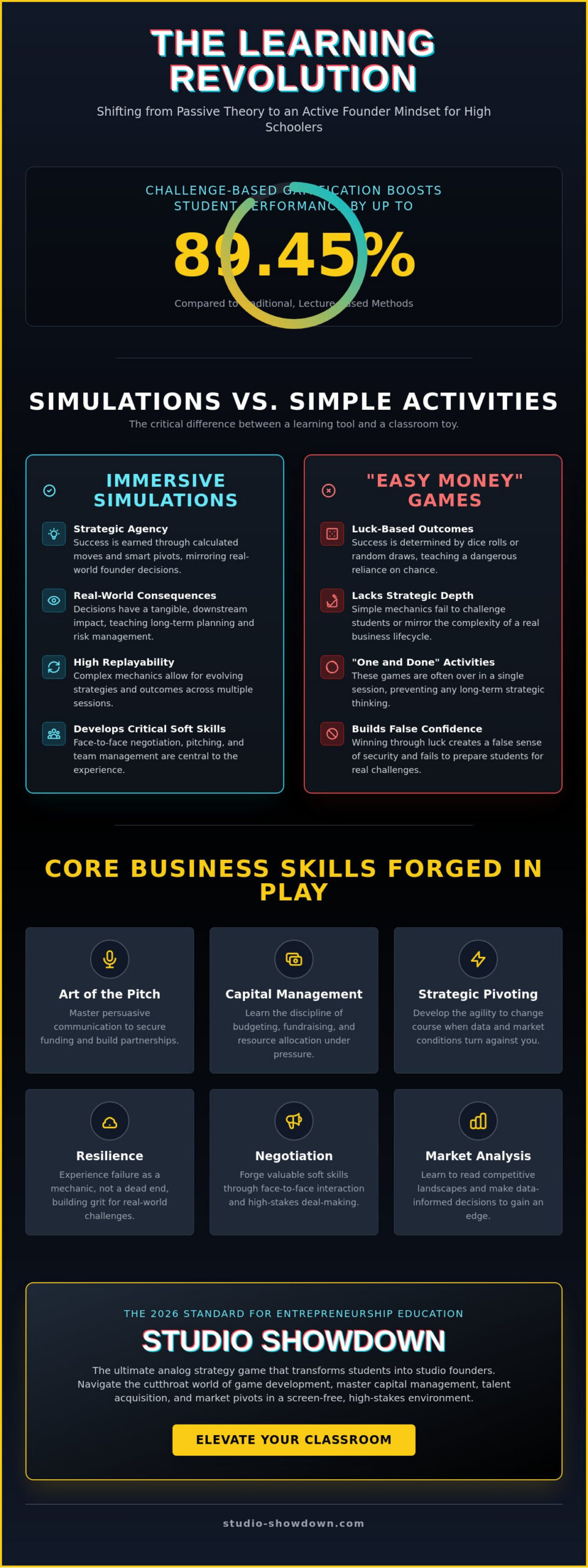 The Best Entrepreneurship Games for High School Students in 2026