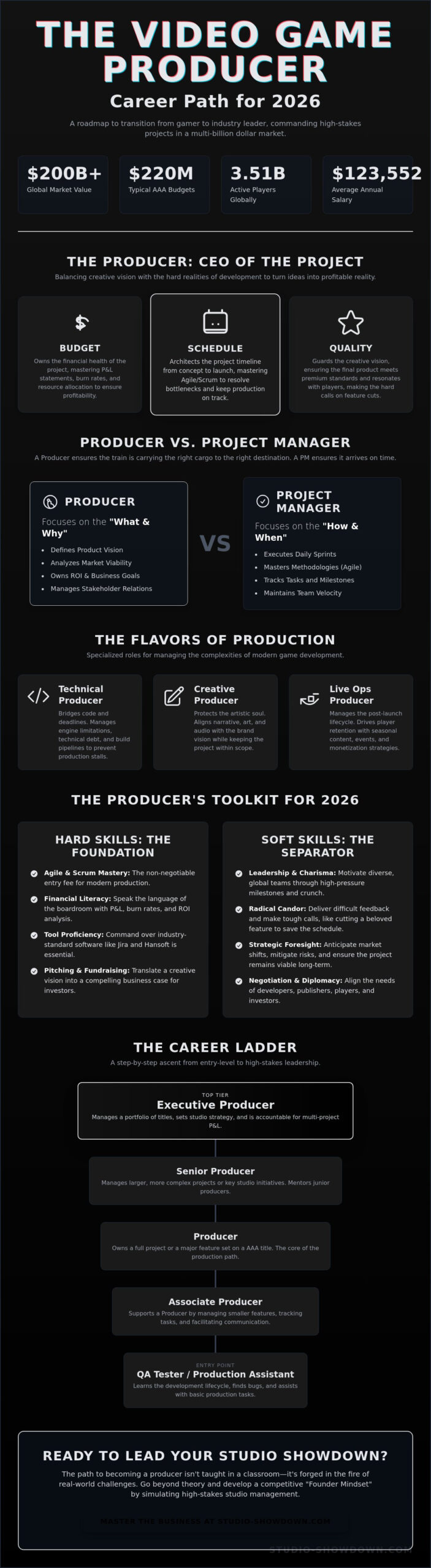 The Video Game Producer Career Path: Your 2026 Roadmap to Industry Leadership