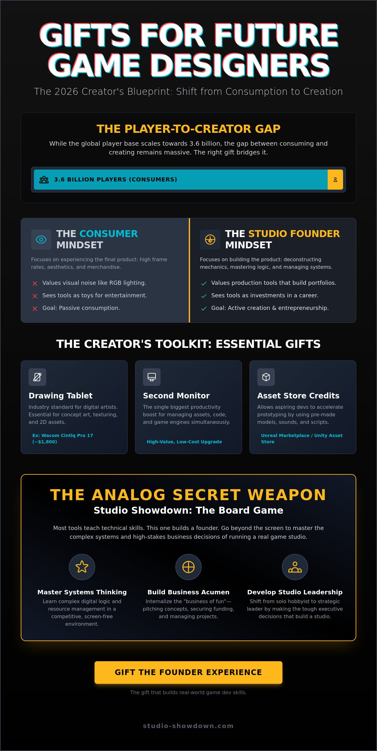 15 Best Gifts for Future Video Game Designers in 2026: The Ultimate Guide