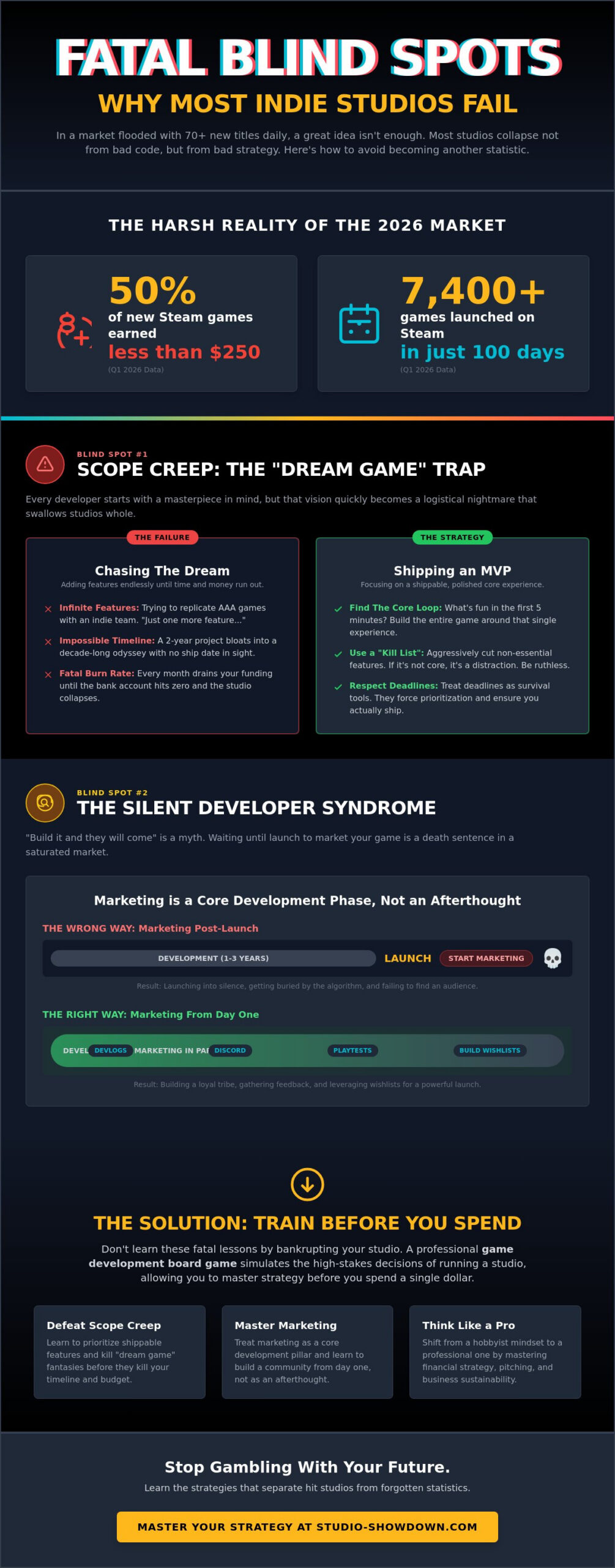 7 Common Mistakes of Indie Game Developers (And How to Avoid the 2026 Pitfalls)