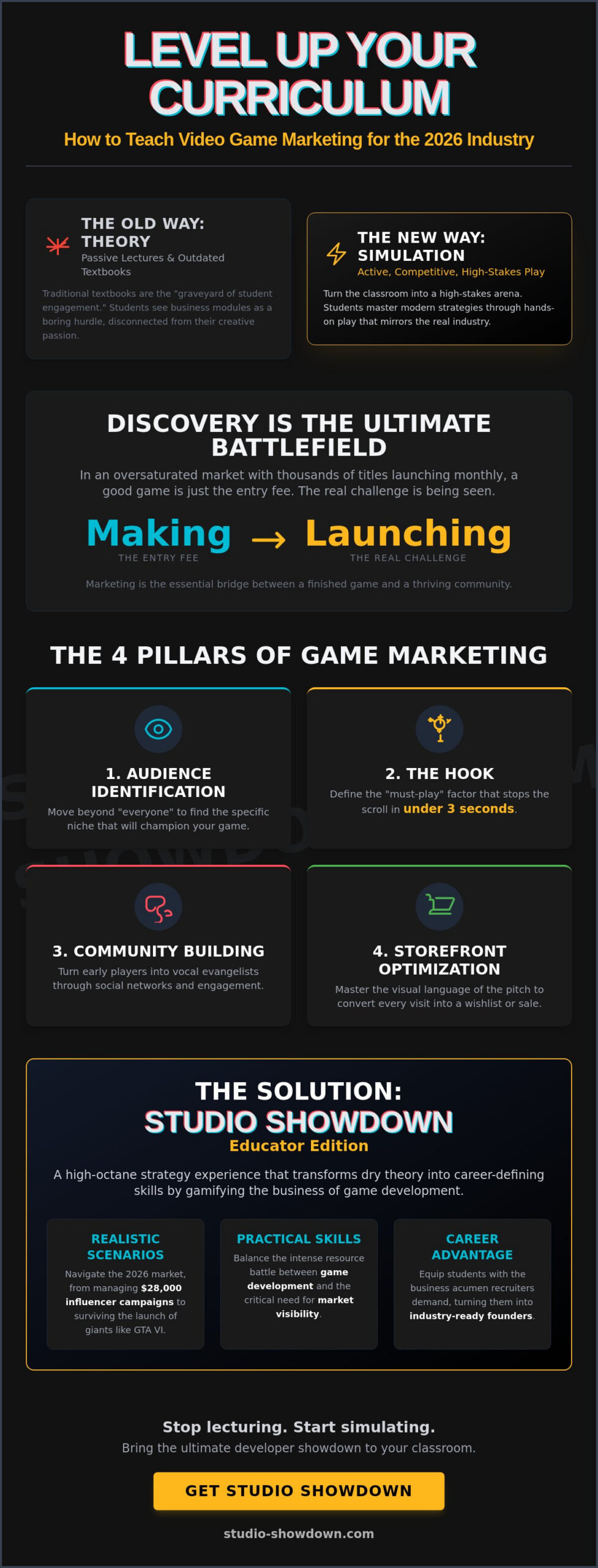 How to Teach Video Game Marketing: A 2026 Guide for Educators