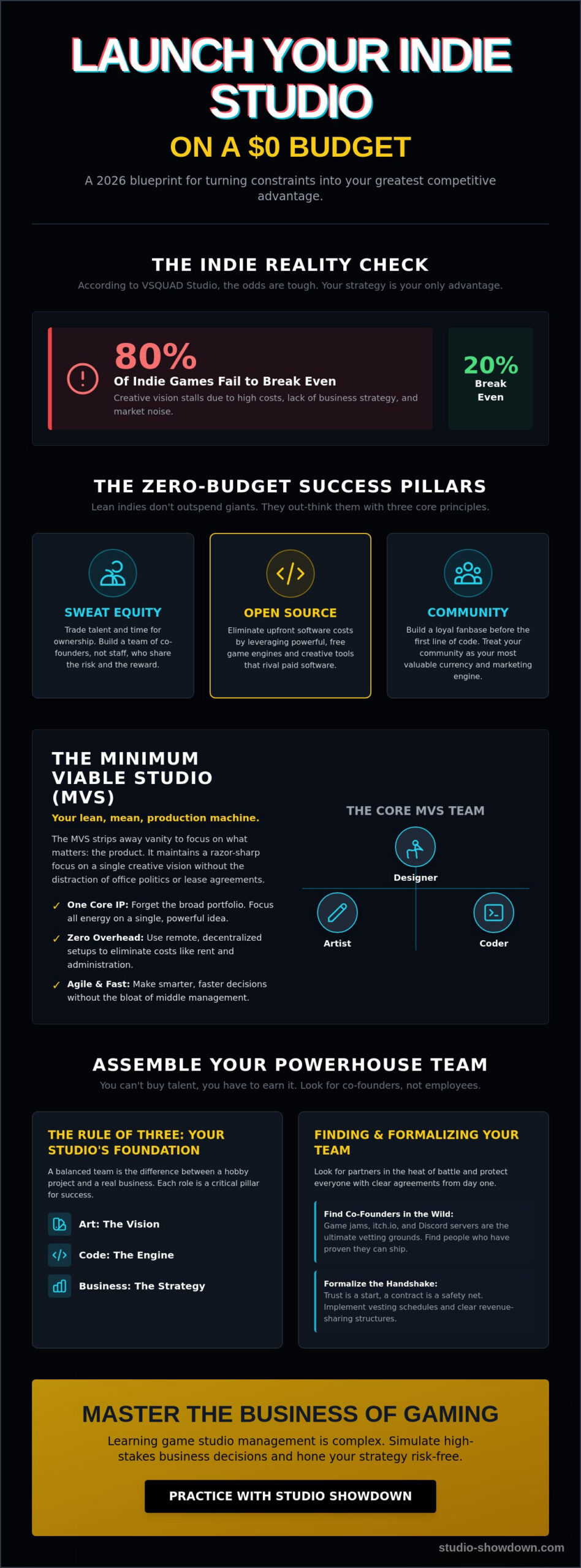 How to Start an Indie Game Studio with No Money: The 2026 Founder’s Guide