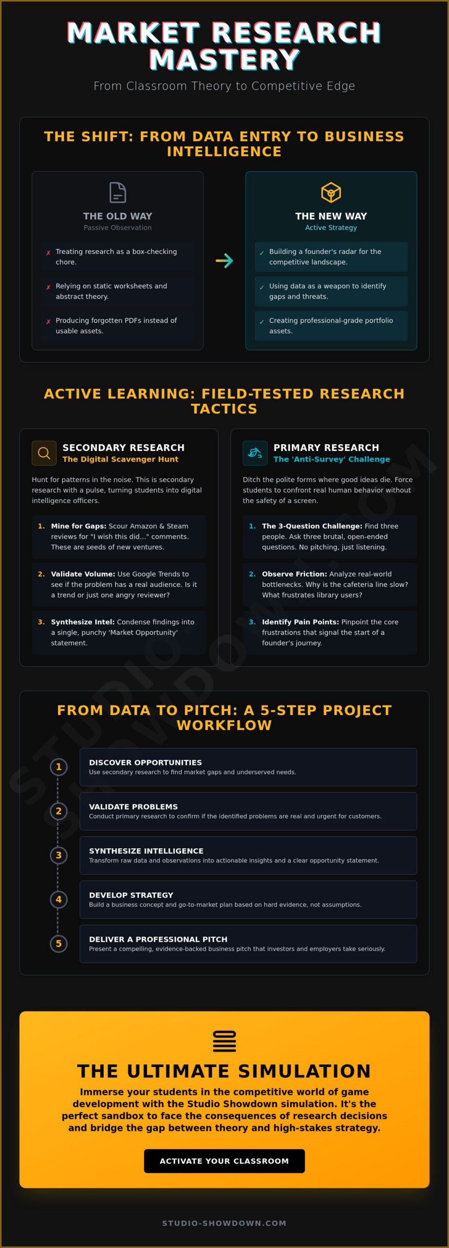 High-Impact Classroom Activities for Market Research: Engaging the Next Gen of Founders