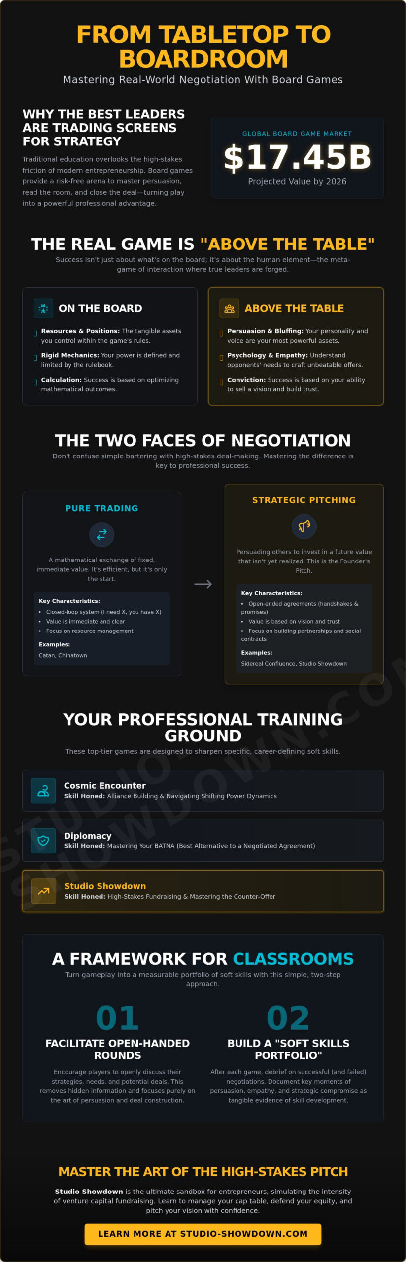 The Best Board Games That Teach Negotiation Skills: A 2026 Strategy Guide