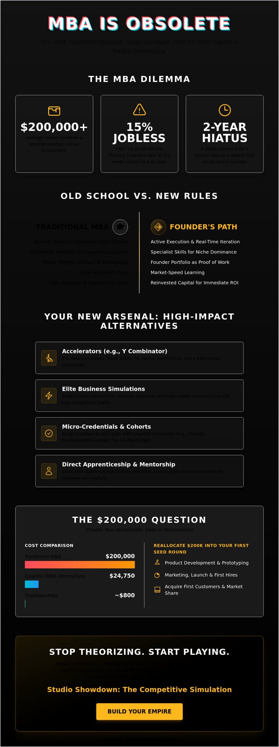 7 High-Impact Alternatives to Business School for Entrepreneurs in 2026