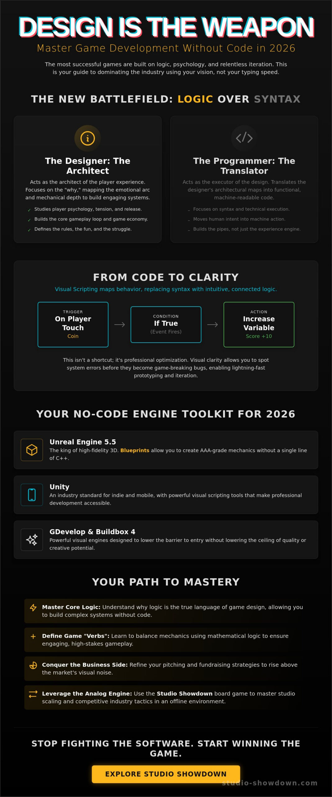 Learning Game Development Without Coding: The 2026 Strategic Guide