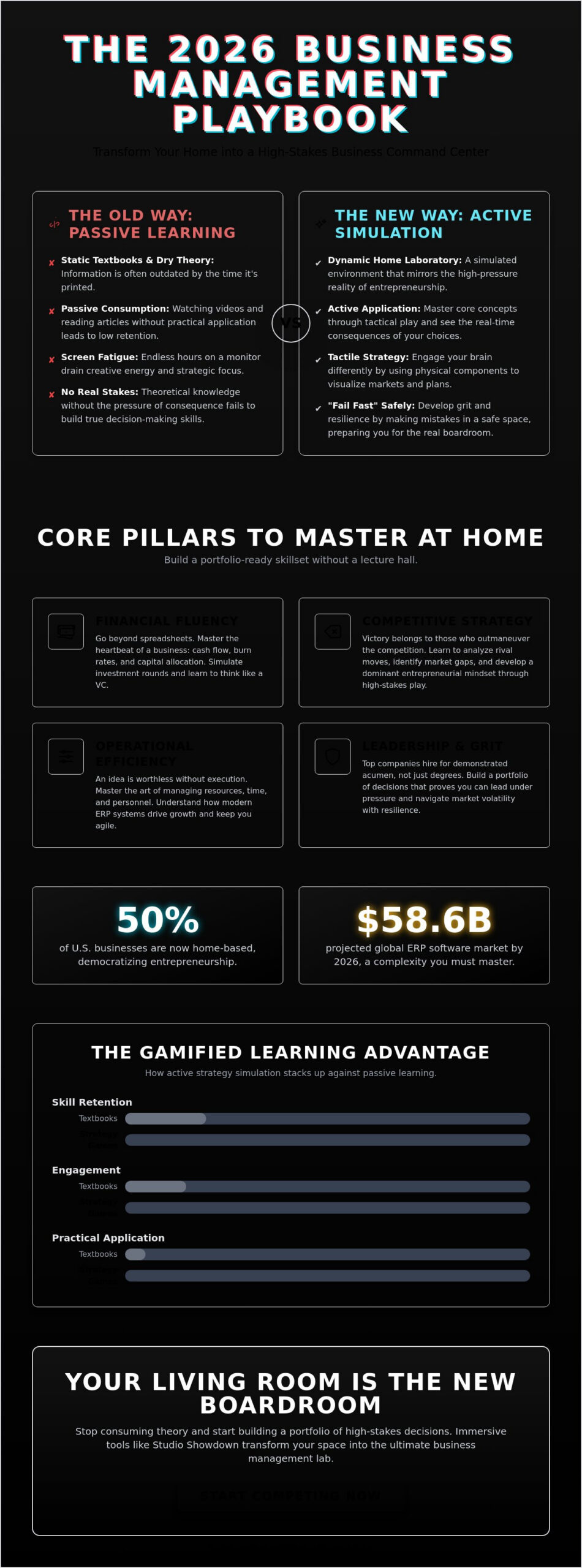 How to Learn Business Management at Home: The 2026 Strategy Guide