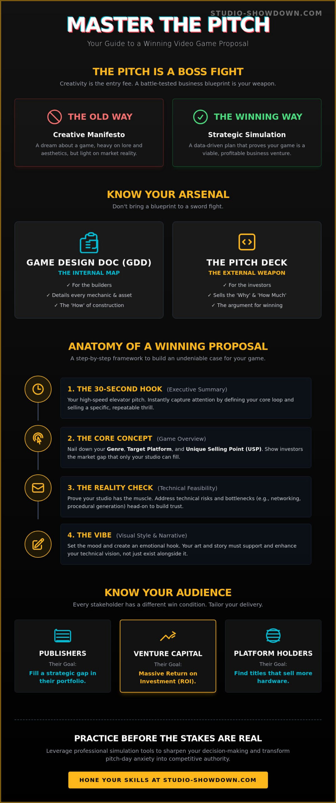 How to Practice Pitching a Video Game: The 2026 Founder’s Guide