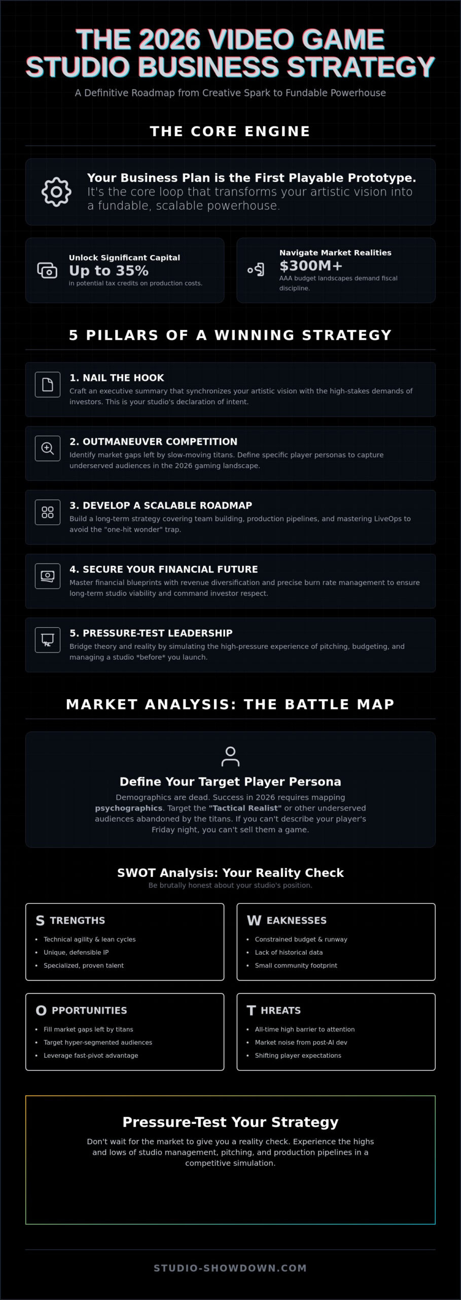Mastering the Game: Key Elements of a Game Studio Business Strategy in 2026