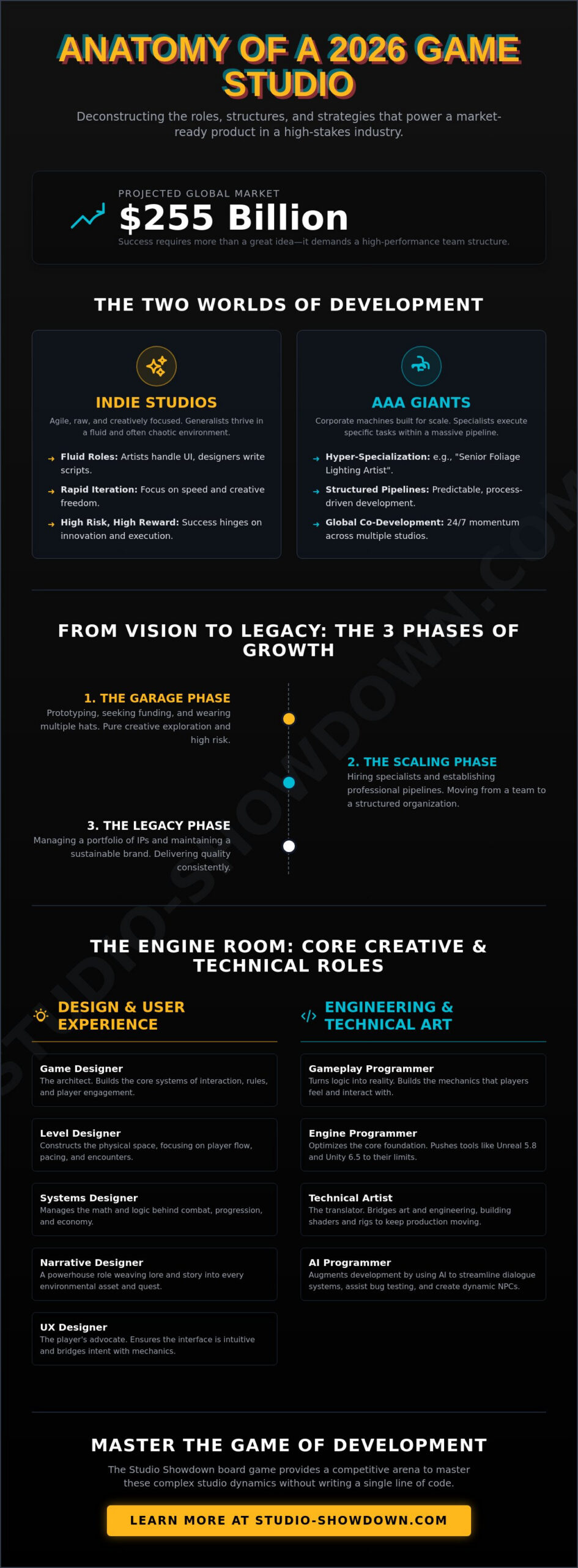Roles in a Video Game Studio: The 2026 Guide to Game Dev Careers and Business