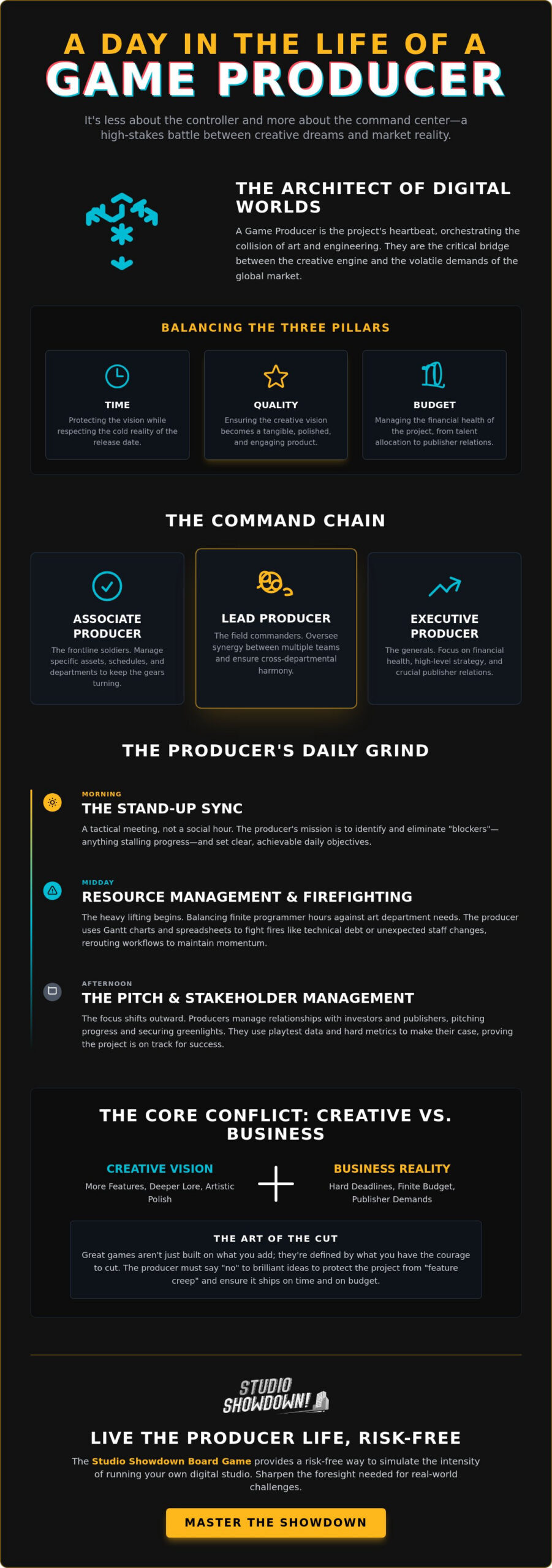 A Day in the Life of a Game Producer: Behind the Scenes of the Digital Showdown