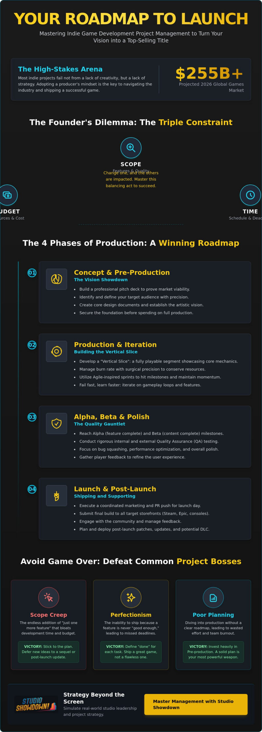 Game Development Project Management for Beginners: The 2026 Strategy Guide