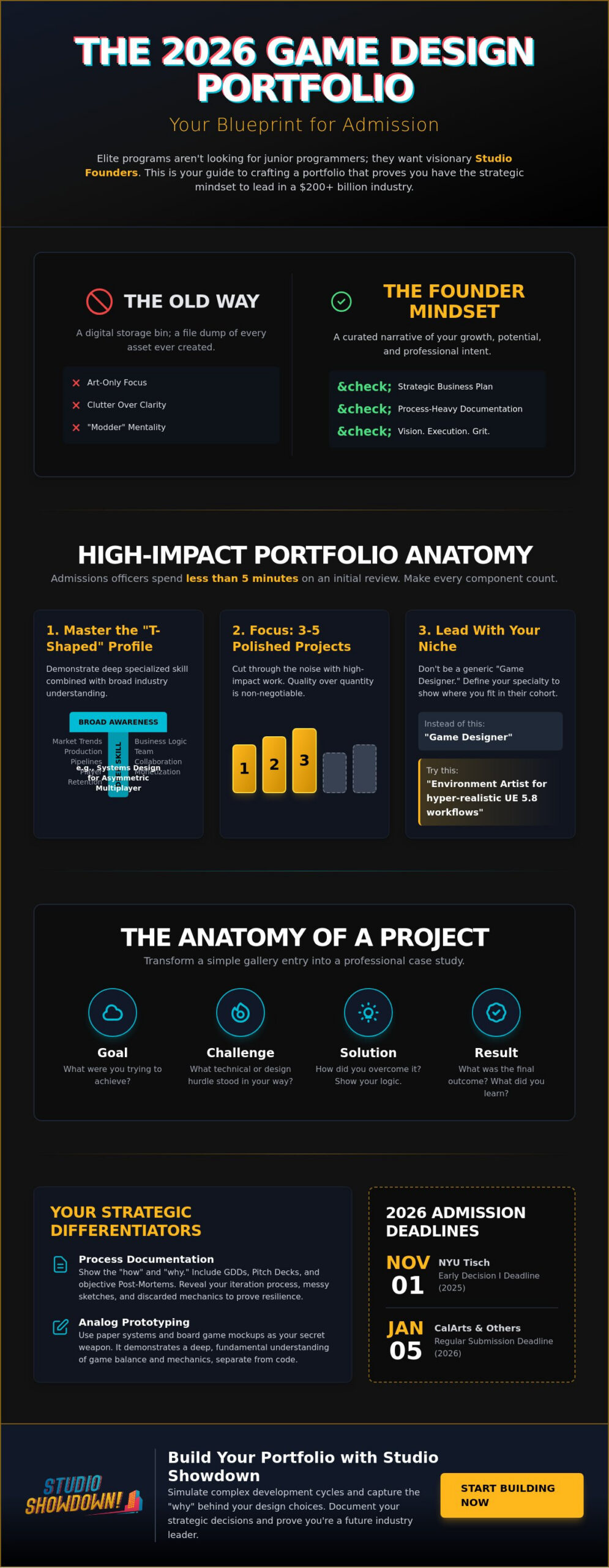 Building a Portfolio for Game Design School: The 2026 Strategy Guide