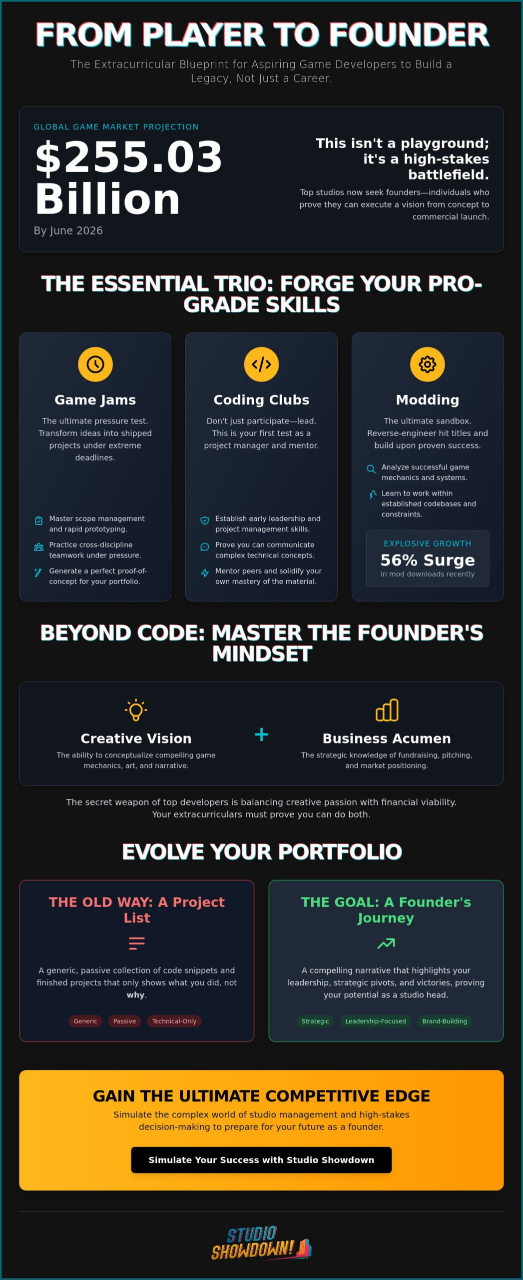Extracurriculars for Aspiring Game Developers: Build Your Studio Legacy in 2026