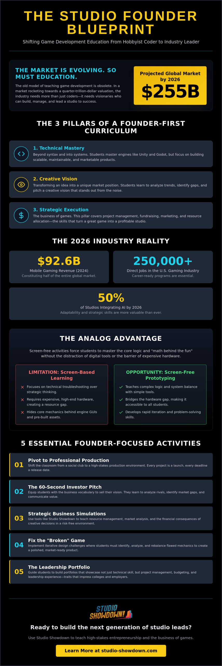 Classroom Activities for Aspiring Game Developers: The 2026 Strategy Guide