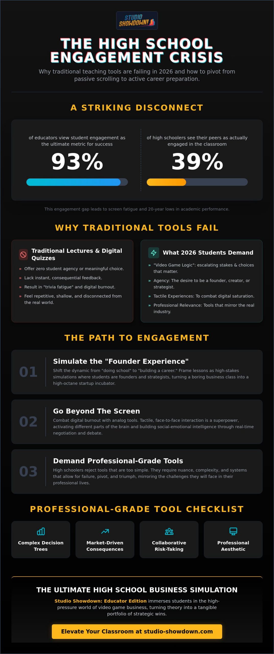 Engaging Classroom Tools for High School Teachers: The 2026 Strategy Guide