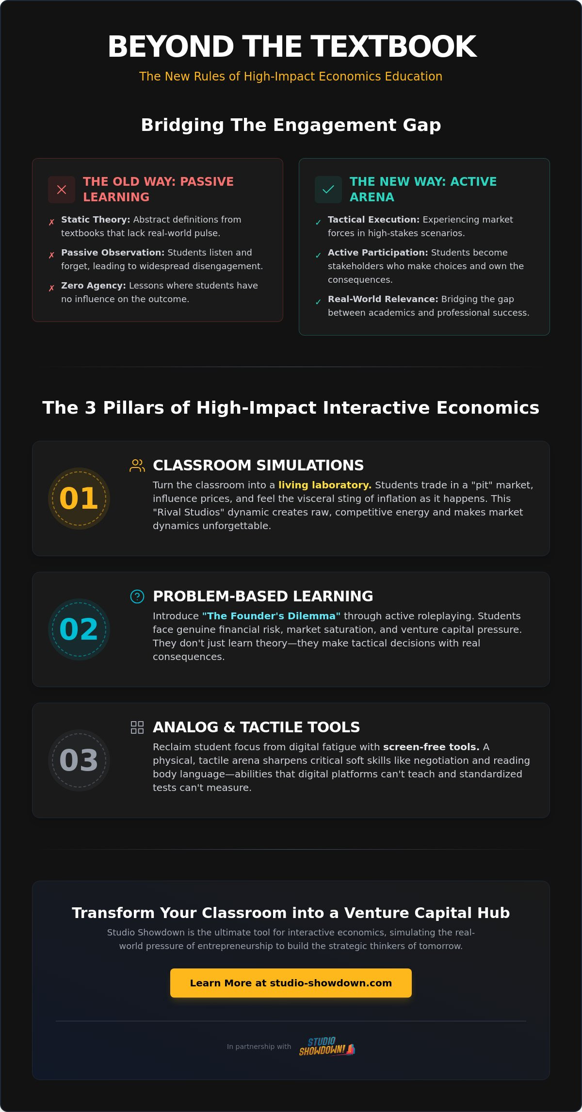 Interactive Teaching Methods for Economics: Engaging the Next Generation of Founders