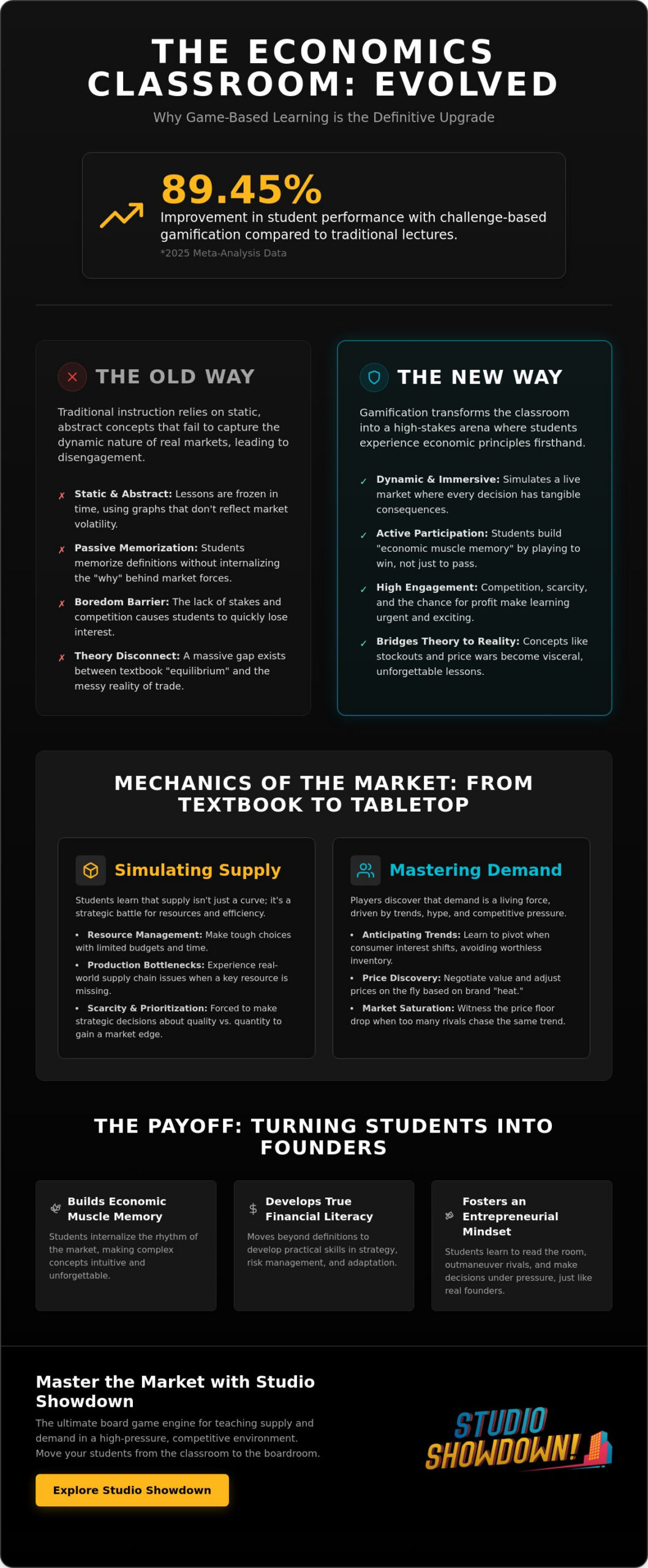 Teaching Supply and Demand with Games: A 2026 Strategy Guide for Educators