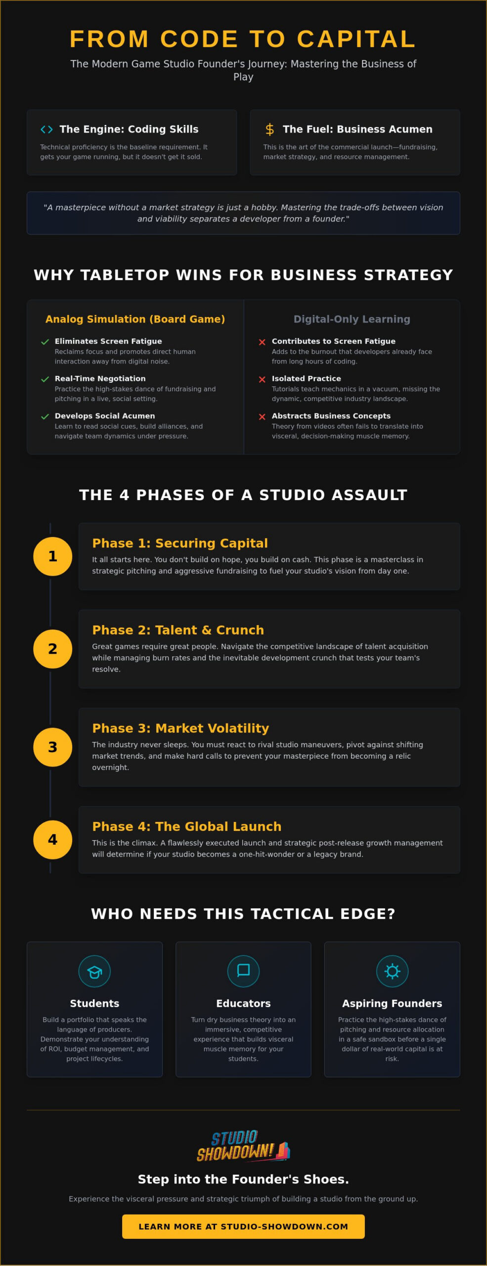 Game Development Business Simulation: Mastering the Art of the Studio Launch