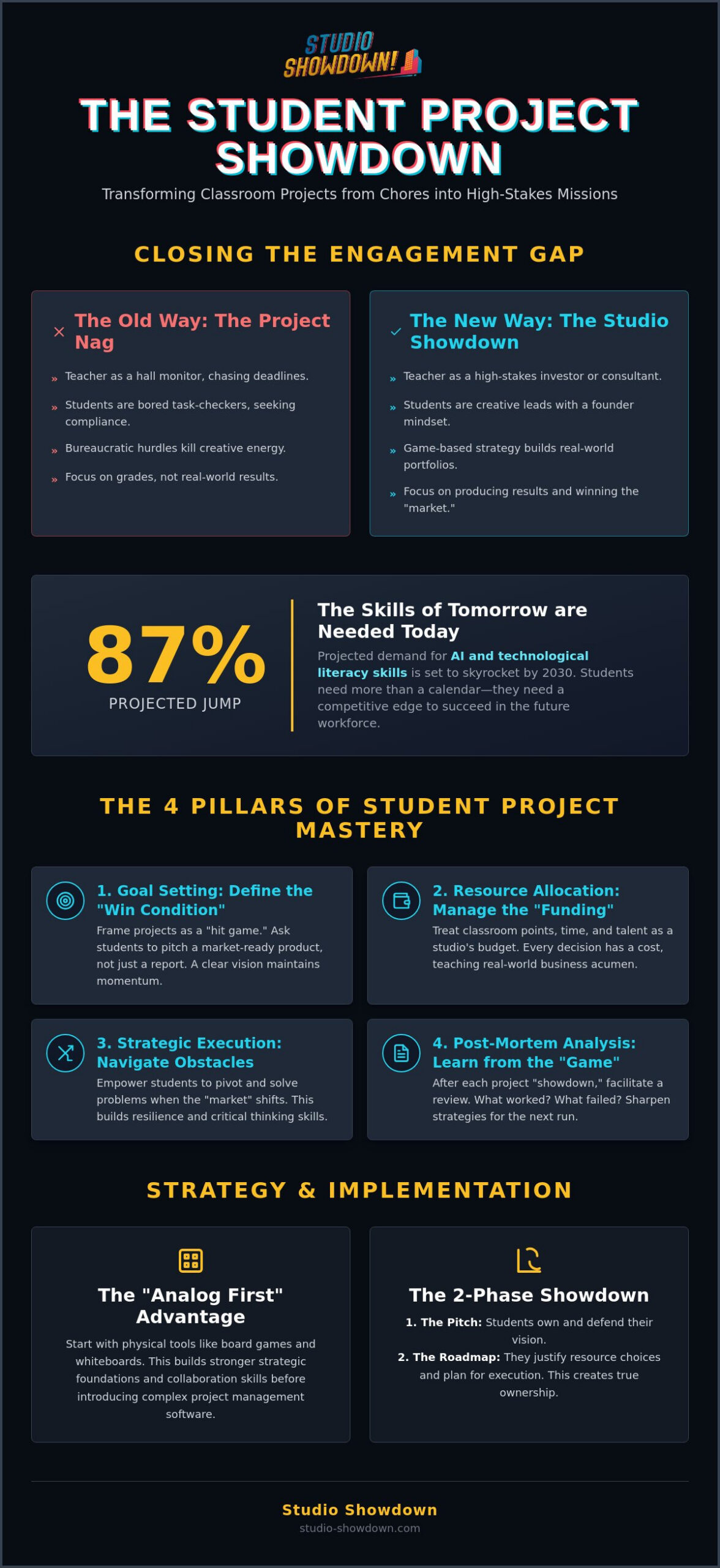 How to Teach Project Management to Students: A 2026 Strategy Guide