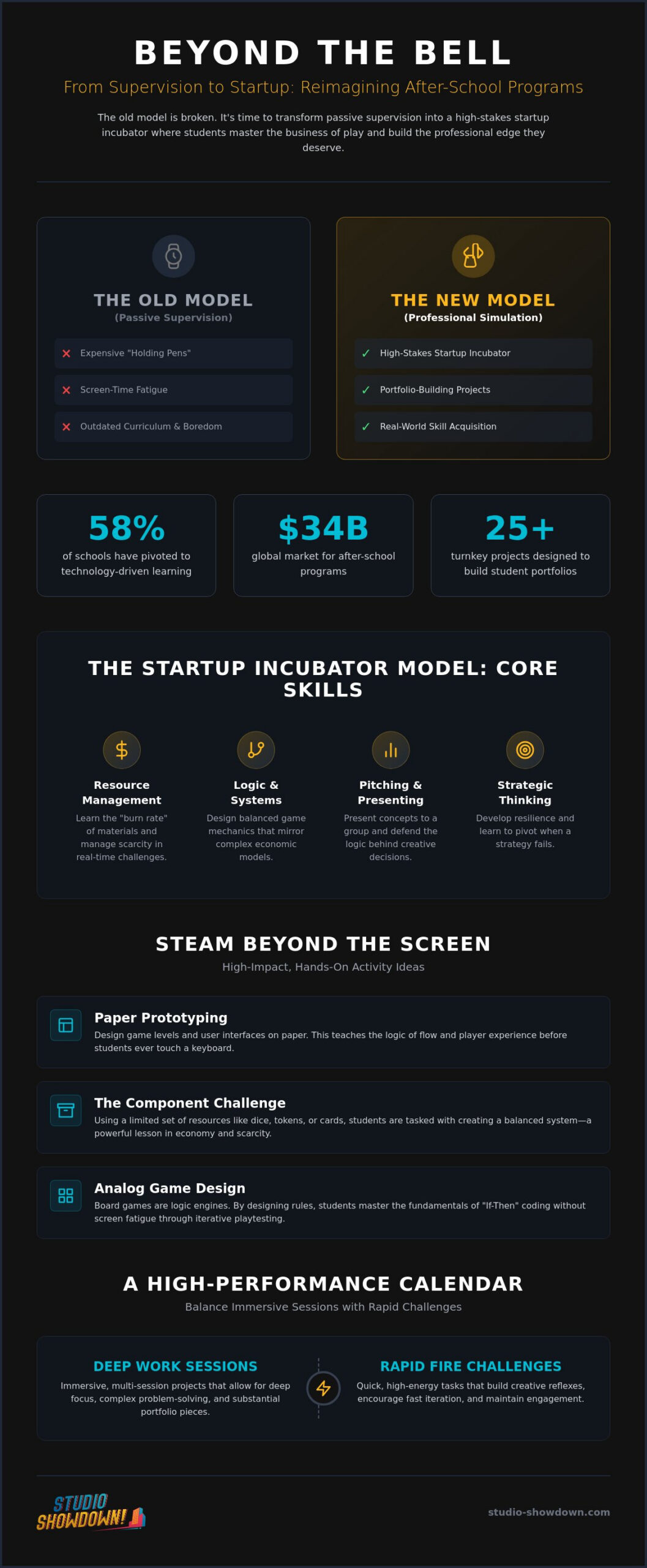 25+ After-School Program Activity Ideas: Building Future Founders in 2026