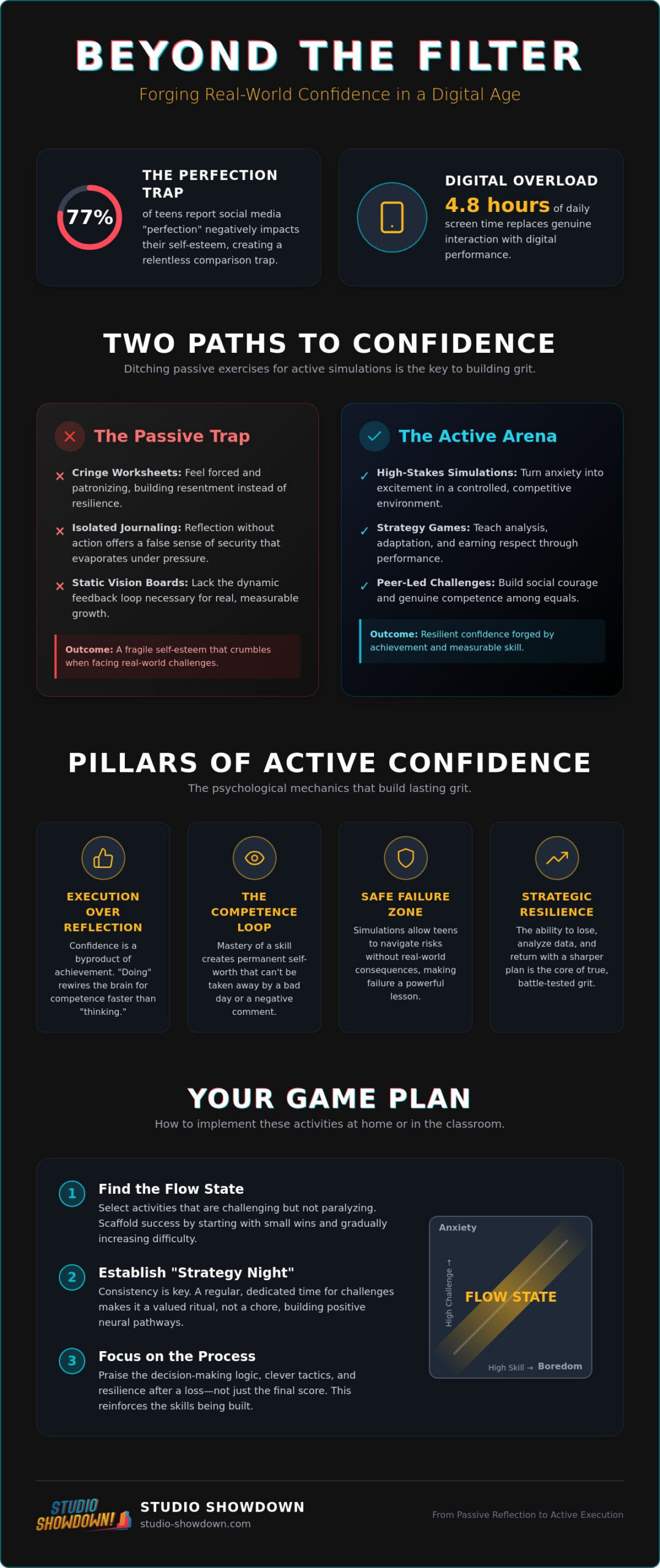 Confidence Building Activities for Teens: Beyond Soft Skills in 2026