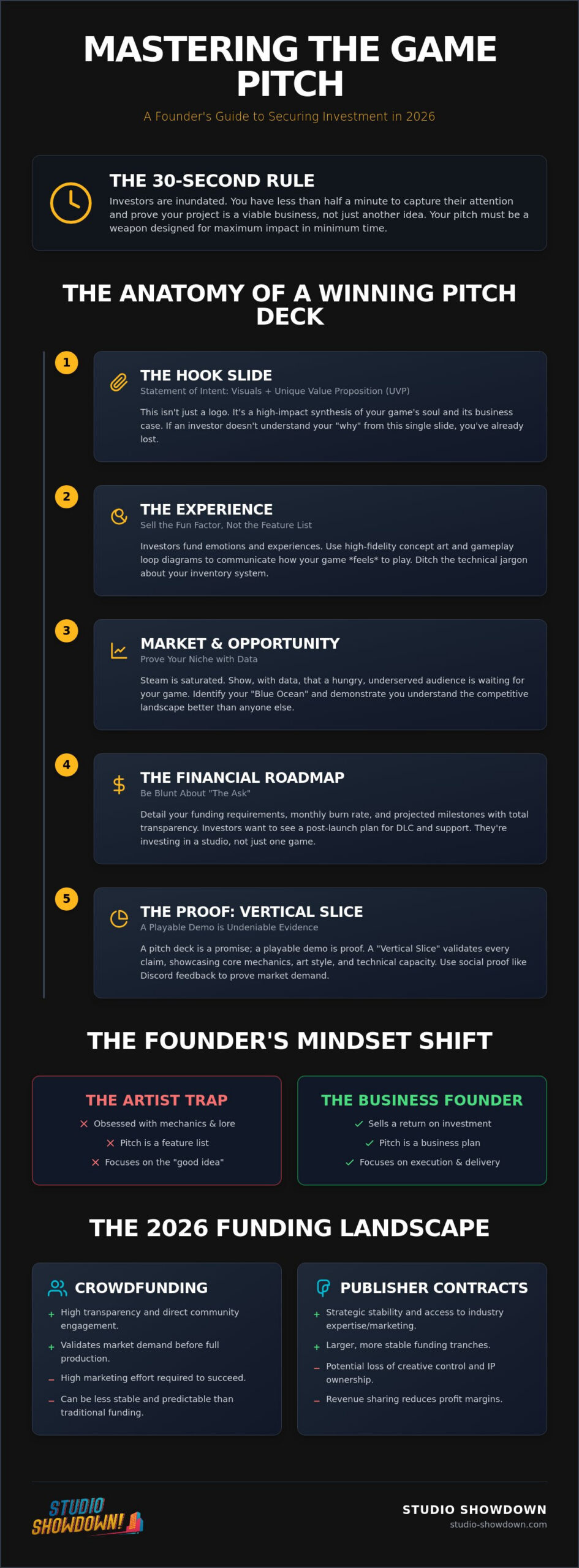 How to Pitch a Game Idea: The 2026 Founder’s Guide to Winning Funding
