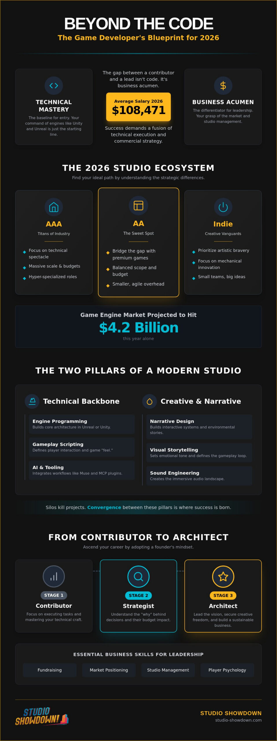 Career Paths in the Video Game Industry: The 2026 Strategic Guide