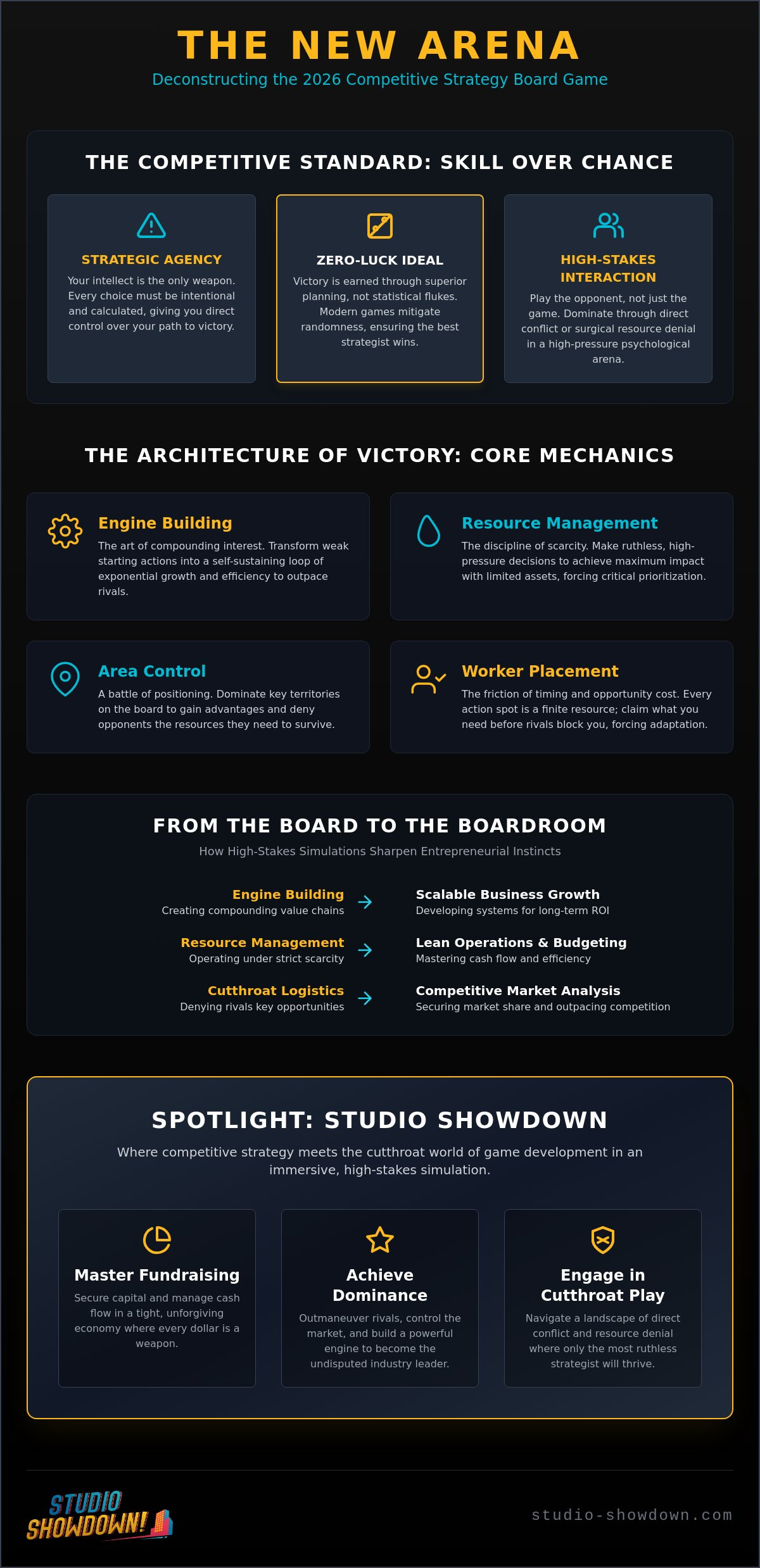 Mastering the Arena: The Best Competitive Strategy Board Games of 2026