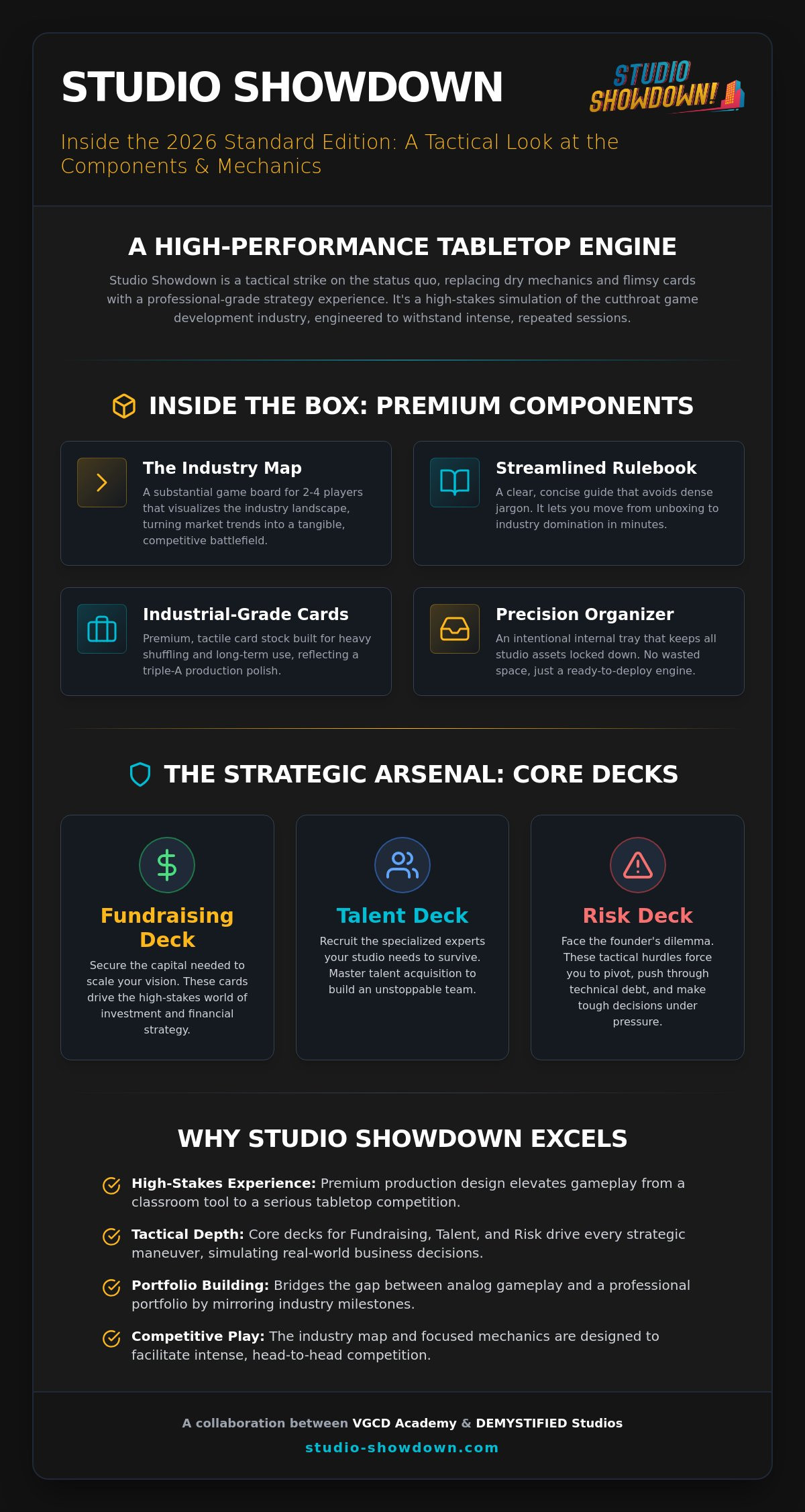 Studio Showdown Unboxing: A First Look at the Ultimate Game Dev Strategy Game