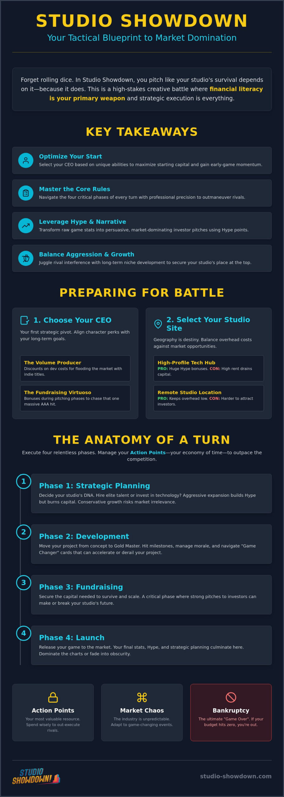 Studio Showdown Rules: The Ultimate Strategy Guide for Aspiring Devs