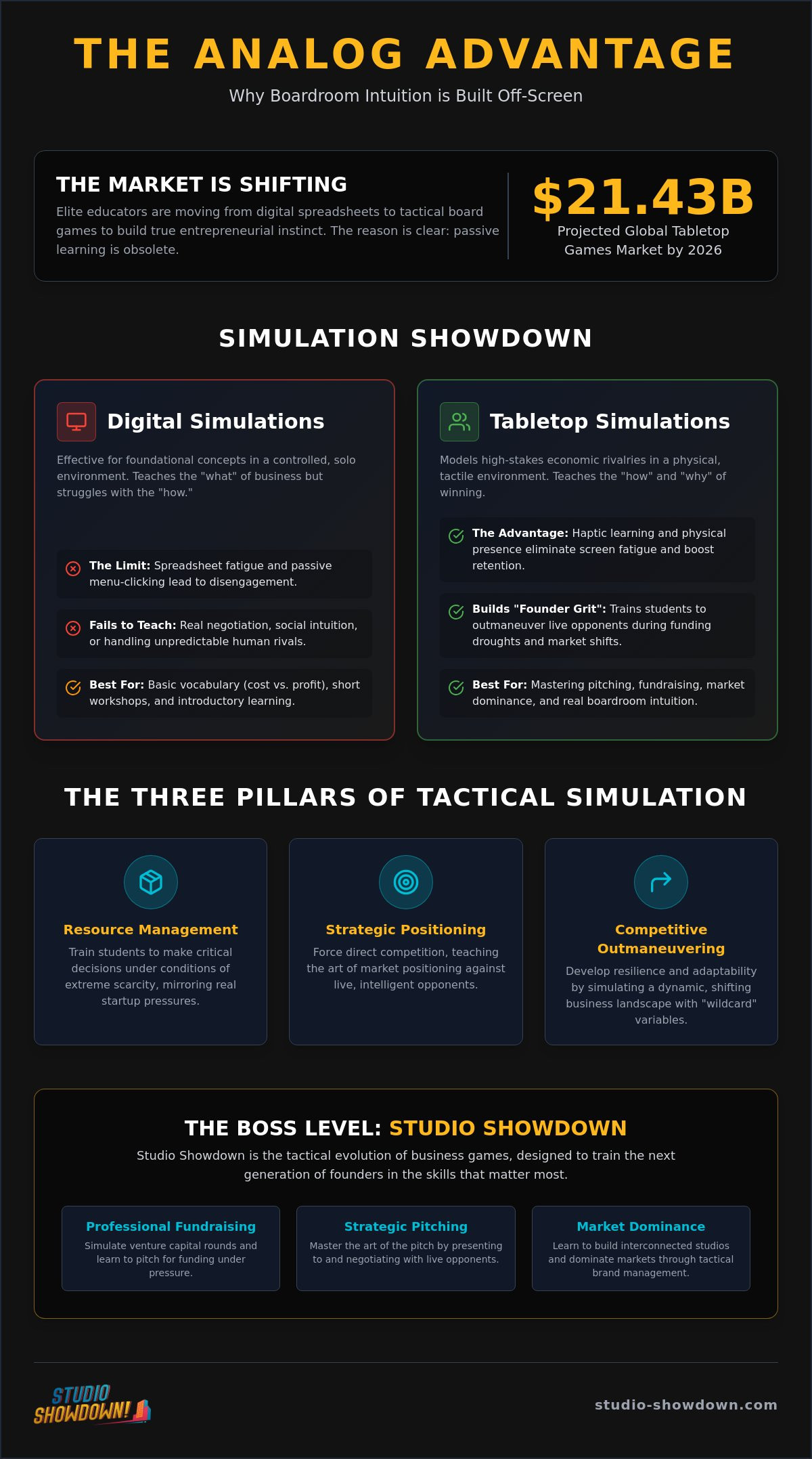Tabletop Business Simulation Games: GoVenture Basic vs. Studio Showdown