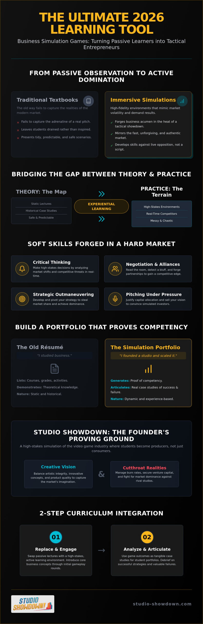 Master the Art of the Founder: The Best Business Simulation Games for Students in 2026
