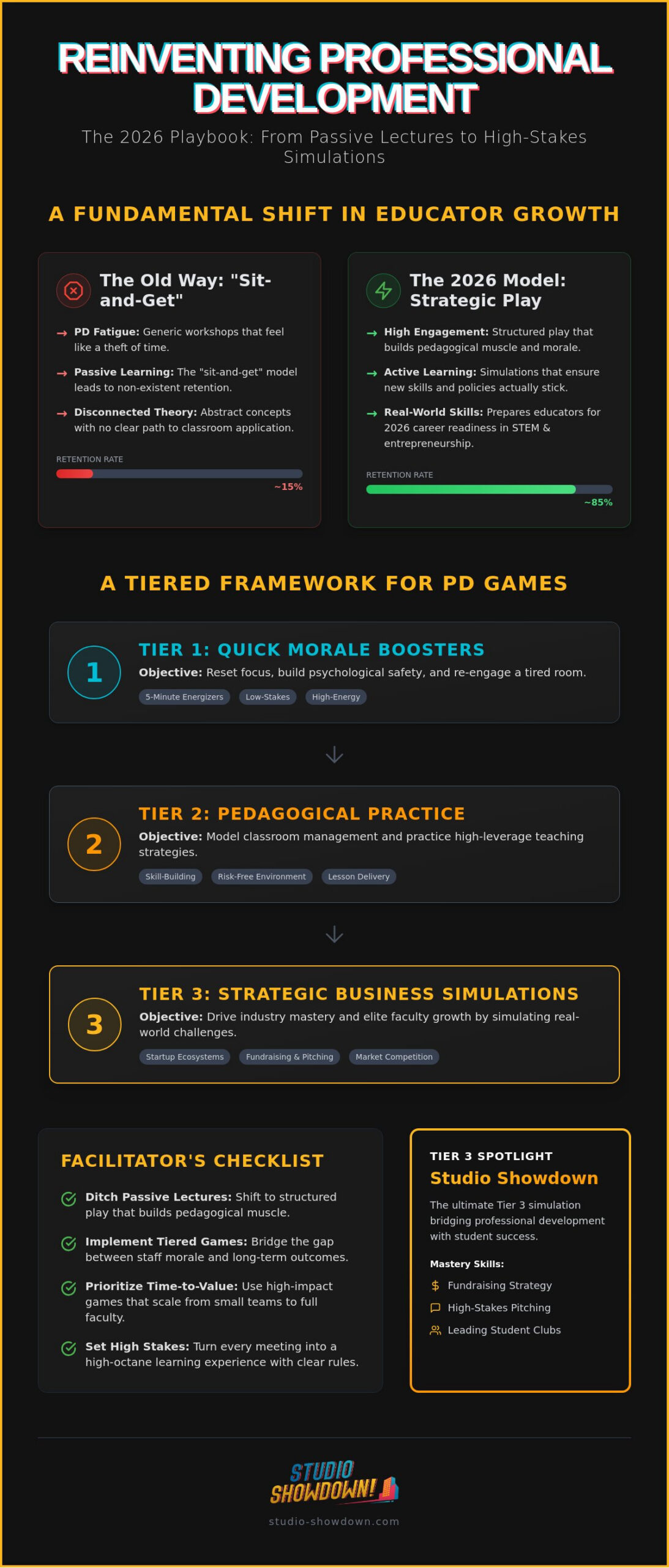Professional Development Games for Teachers: The 2026 Strategy Guide