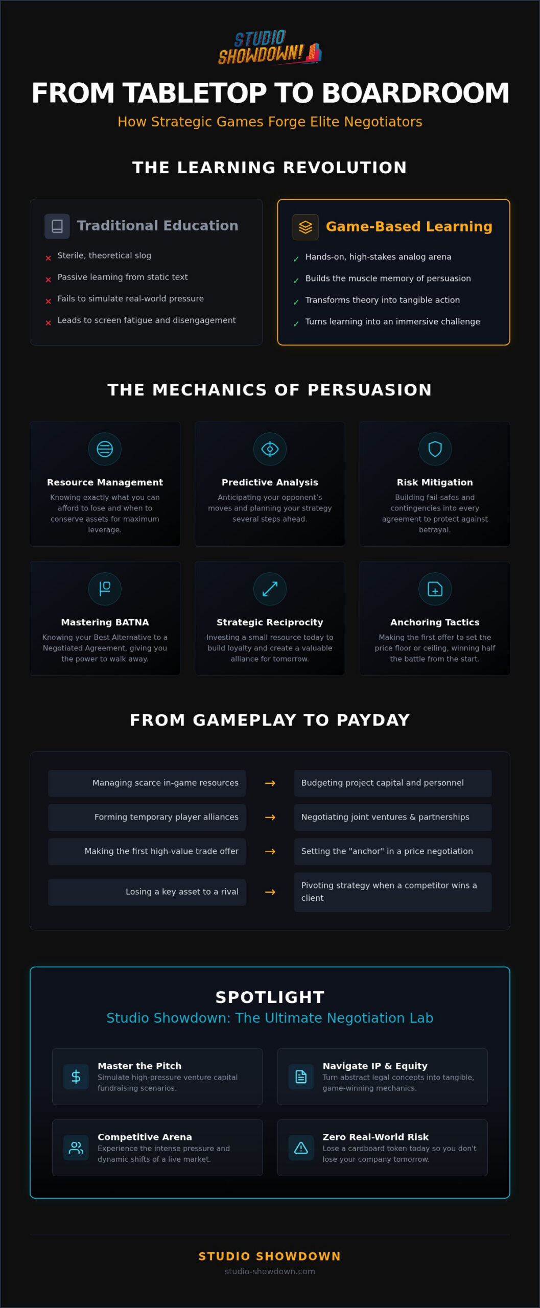 Games That Teach Negotiation Skills: Mastering the Art of the Deal in 2026